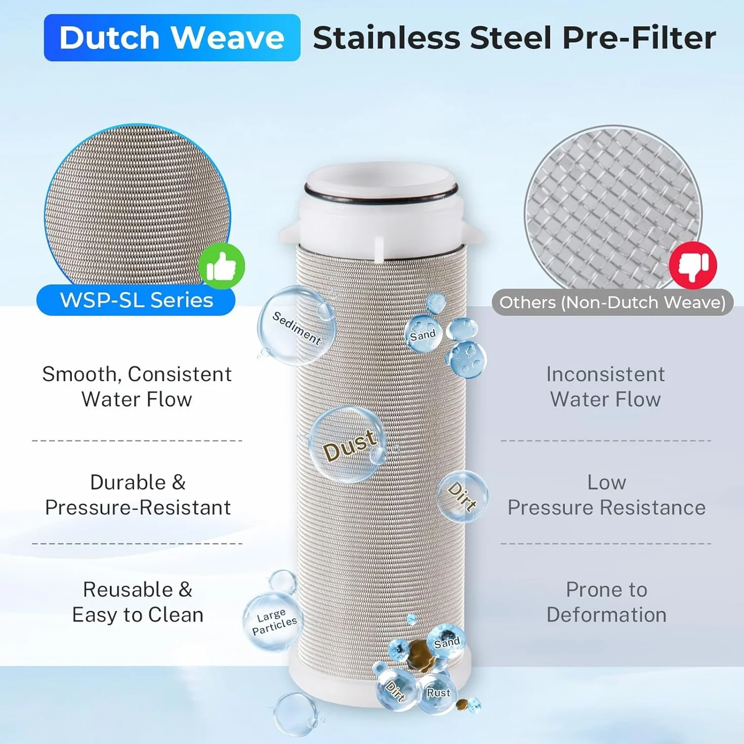iSpring WSP-1000 Filtro de agua de sedimentos reutilizable para toda la casa, 1000 micras, filtración de prefiltro desechable, 20 GPM, MNPT de 1 pulgada + 3/4 pulgadas FNPT, latón