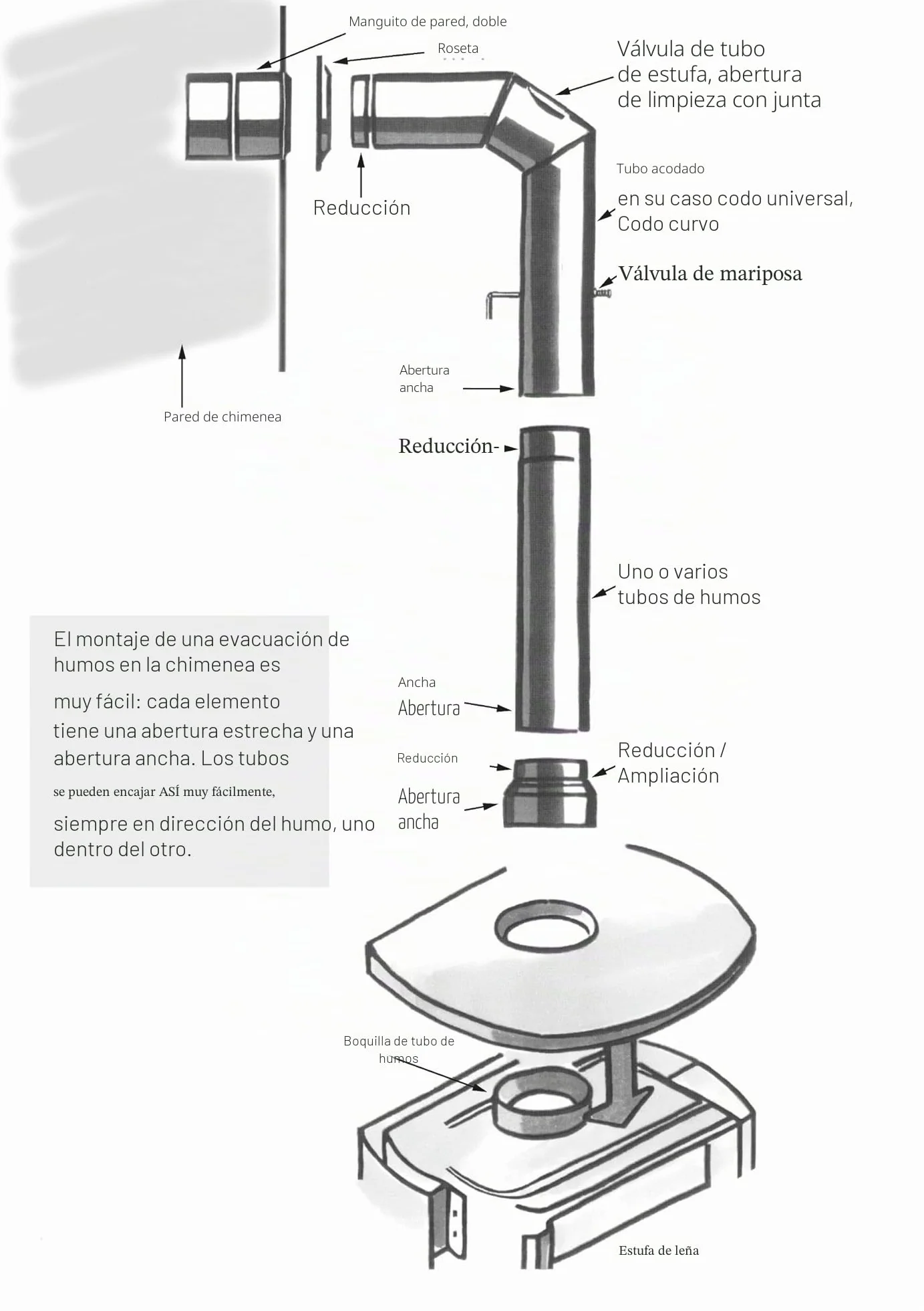 Kamino-Flam 331884 - Tubo con Válvula para Chimenea, Acero, Gris, 15 x 0,2 x 25 cm, 2 Unidades