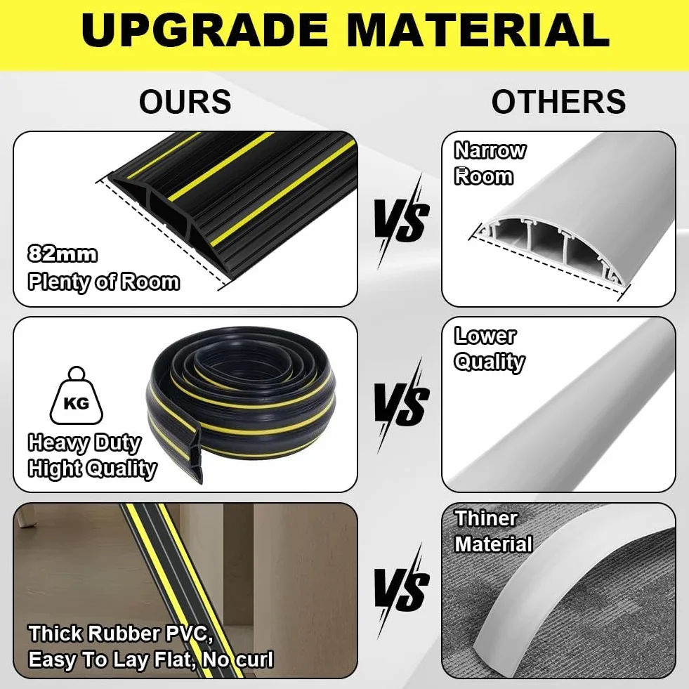Protector de Canaleta para Cableado, 1M PVC Protectores de Cables de Suelo con 3 Canales de Goma, Cubre Oculta Cables Suelo previene Accidentes, para Hogar Oficina Almacén Conciertos