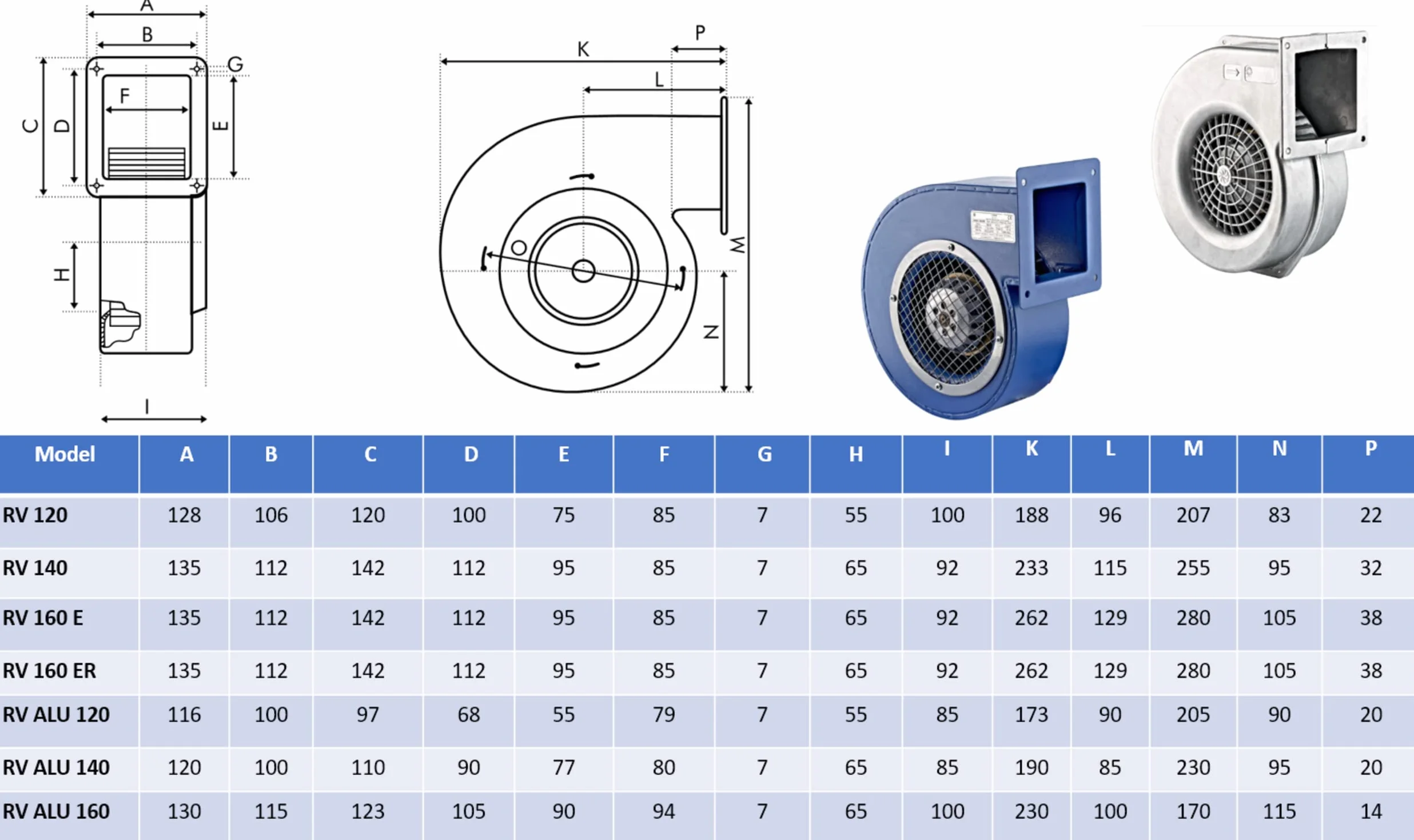 UZMAN Ventilador Radial Industrial - Soplador de Presión y Caldera de Forja - Ventiladores de Aluminio o Chapa de Acero - 230 V - 450 m³/h hasta 1150 m³/h (RV120 450 m³/h)