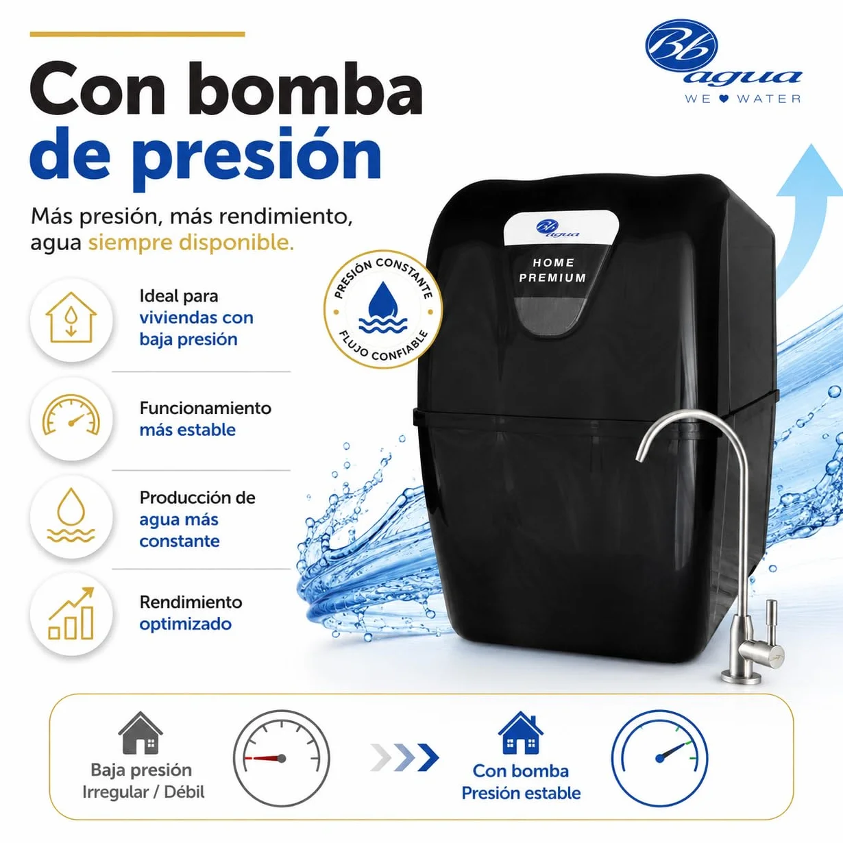 Bbagua Home Premium. Equipo de Osmosis Inversa Compacta de 5 Etapas, doméstico con Bomba de presión. Fácil Instalación bajo encimera y cambio de Filtros