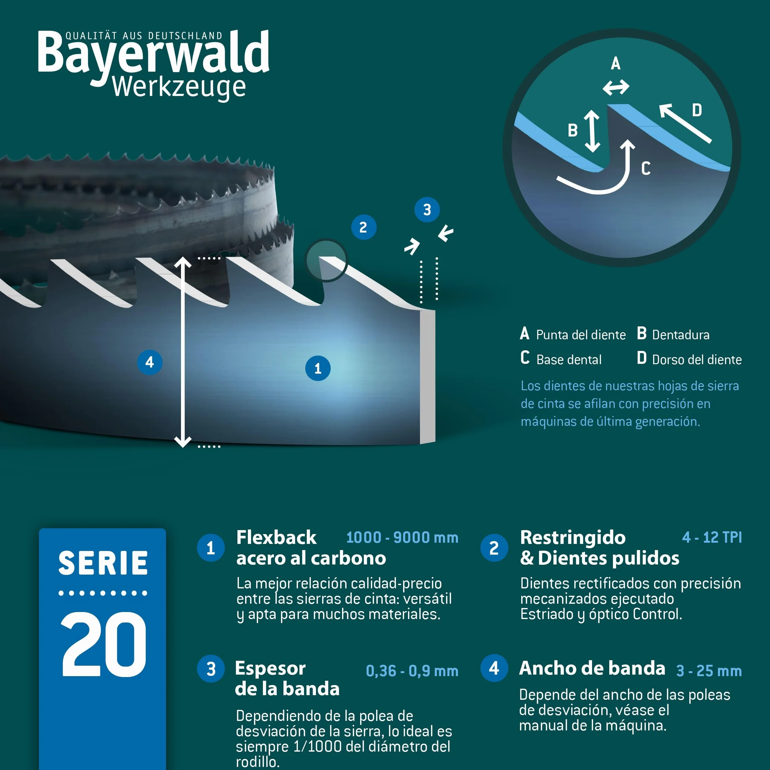 Bayerwald Uddeholm Hoja de sierra de cinta 1425 x 6 x 0,4 x 4 mm para madera Einhell