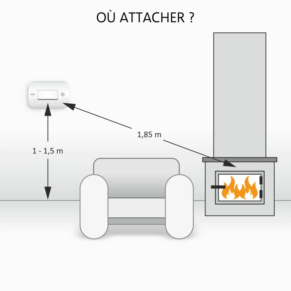 ELRO FF1840 Kit de Protección contra Incendios - Detectores de Humo con Montaje magnético - Detector de Monóxido de Carbono - Sensor de 10 años