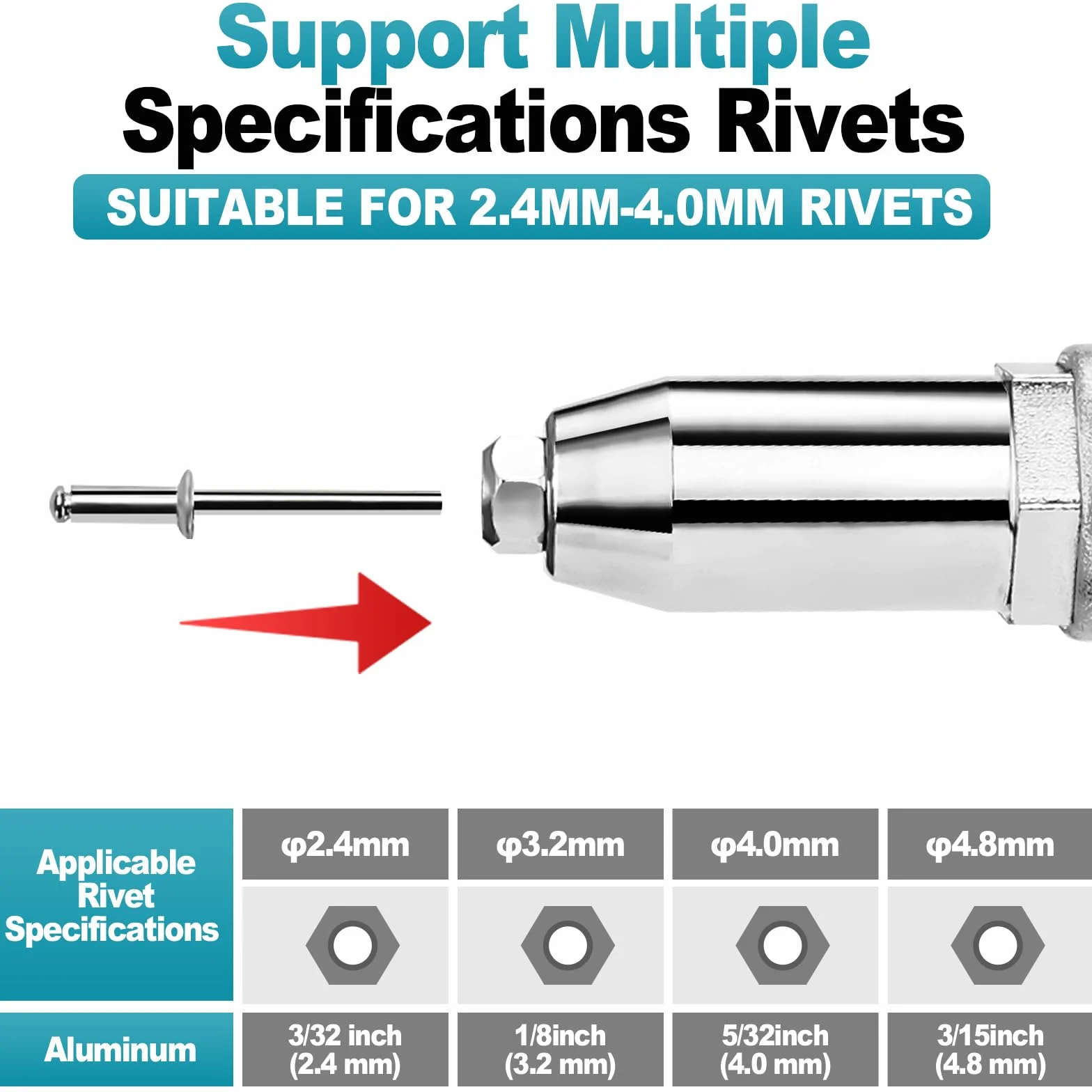 Yofuly Pistola Remachadora a Batería Compatible con Makita 21V Batería, Remachadora Electrica sin Escobillas con 2 Baterías, 20.000N Tuerca de Remache Automático incl. 3 Adaptadores