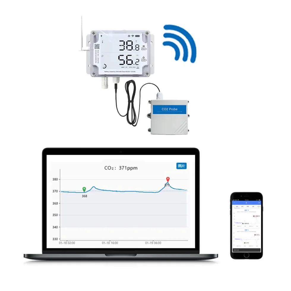 Ubibot Monitor de CO2, sonda de calidad del aire interior, dióxido de carbono 9999 ppm, detector de CO2 de invernadero, (funciona con enchufe inteligente UbiBot)