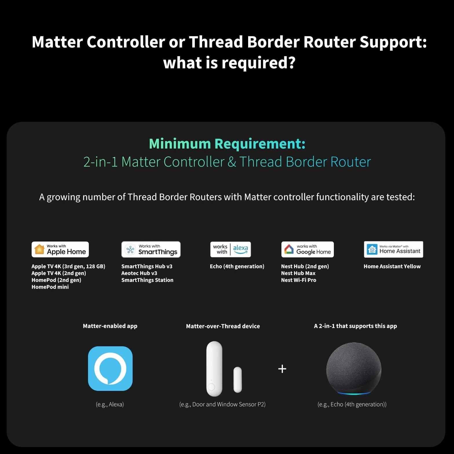 Aqara Sensor de Puertas y Ventanas P2, Matter Over Thread, Requiere Enrutador de Borde Thread, Alarma Remota, Automatización Local, Soporte Nativo de Apple Home, Google Home, Alexa y SmartThings