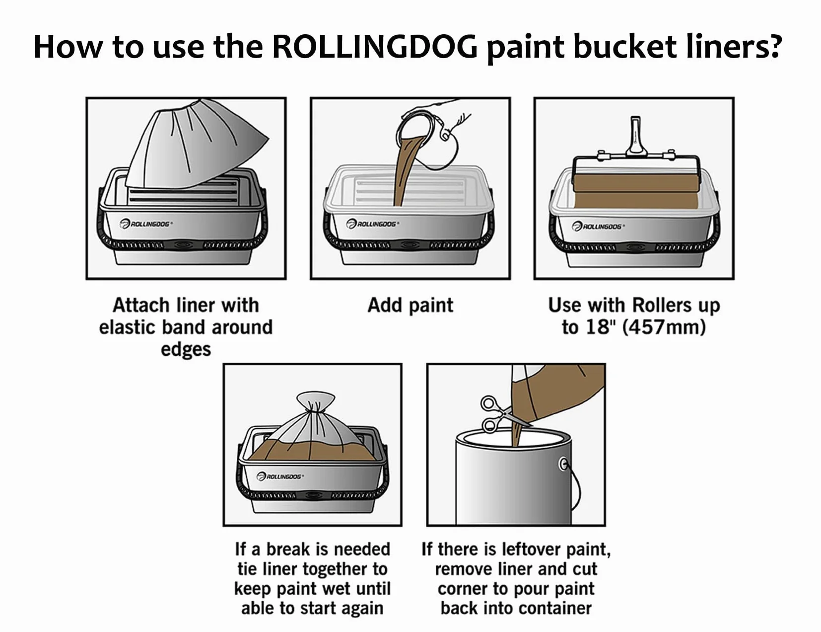 ROLLINGDOG Forros para Cubos de Pintura (5 Unidades) con Cubo de Rodillo de Pintura de 18 Pulgadas, fácil de Limpiar y reemplazar