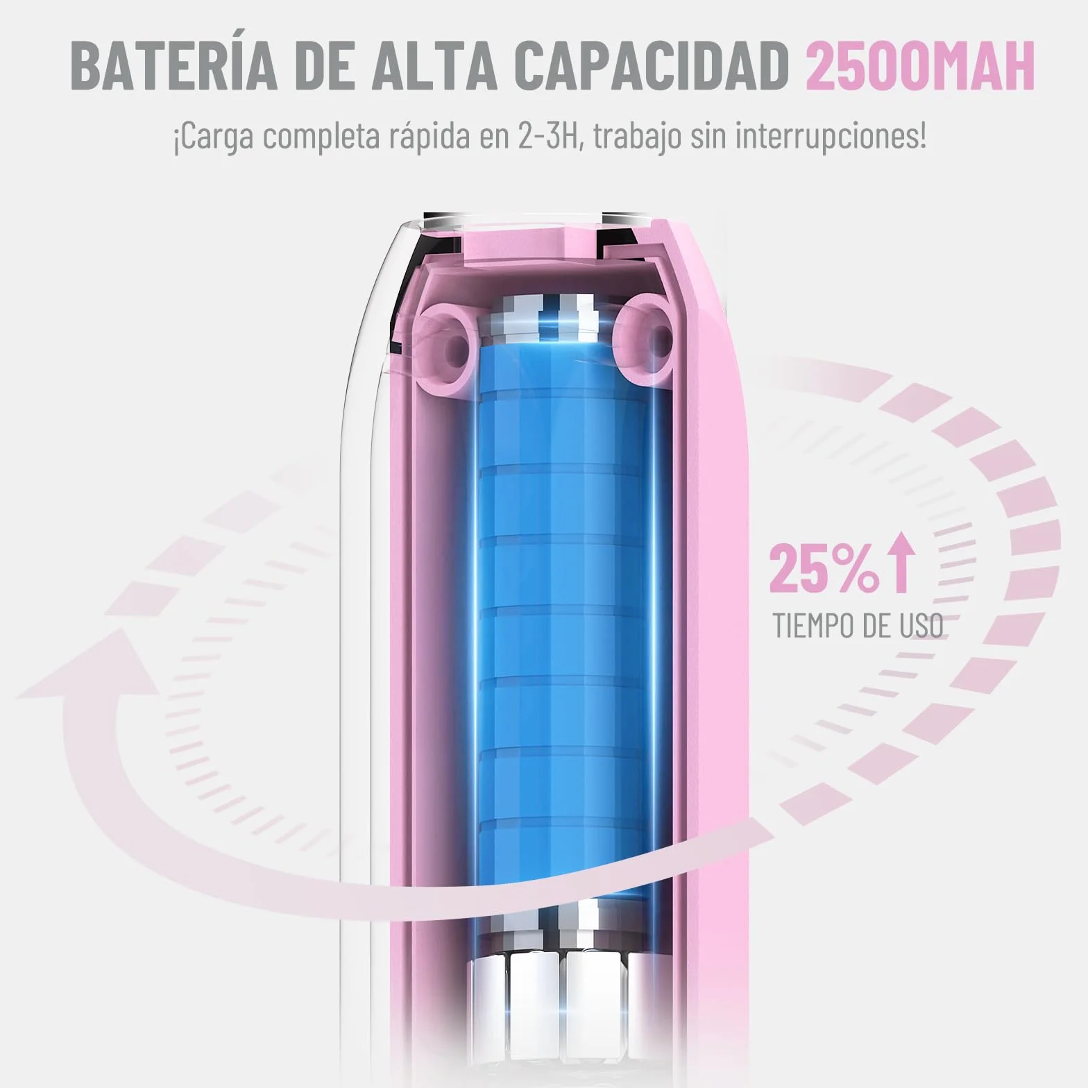 Katerk Kit de Herramientas de Amoladora, 5 Velocidades Herramienta Rotativa, 5000-20000RPM, Batería 2500mAh, 3.7V Mini Amoladora Eléctrica con 70 Accesorios para Grabar,Taladrar,Cortar, Esmerilar-Rosa