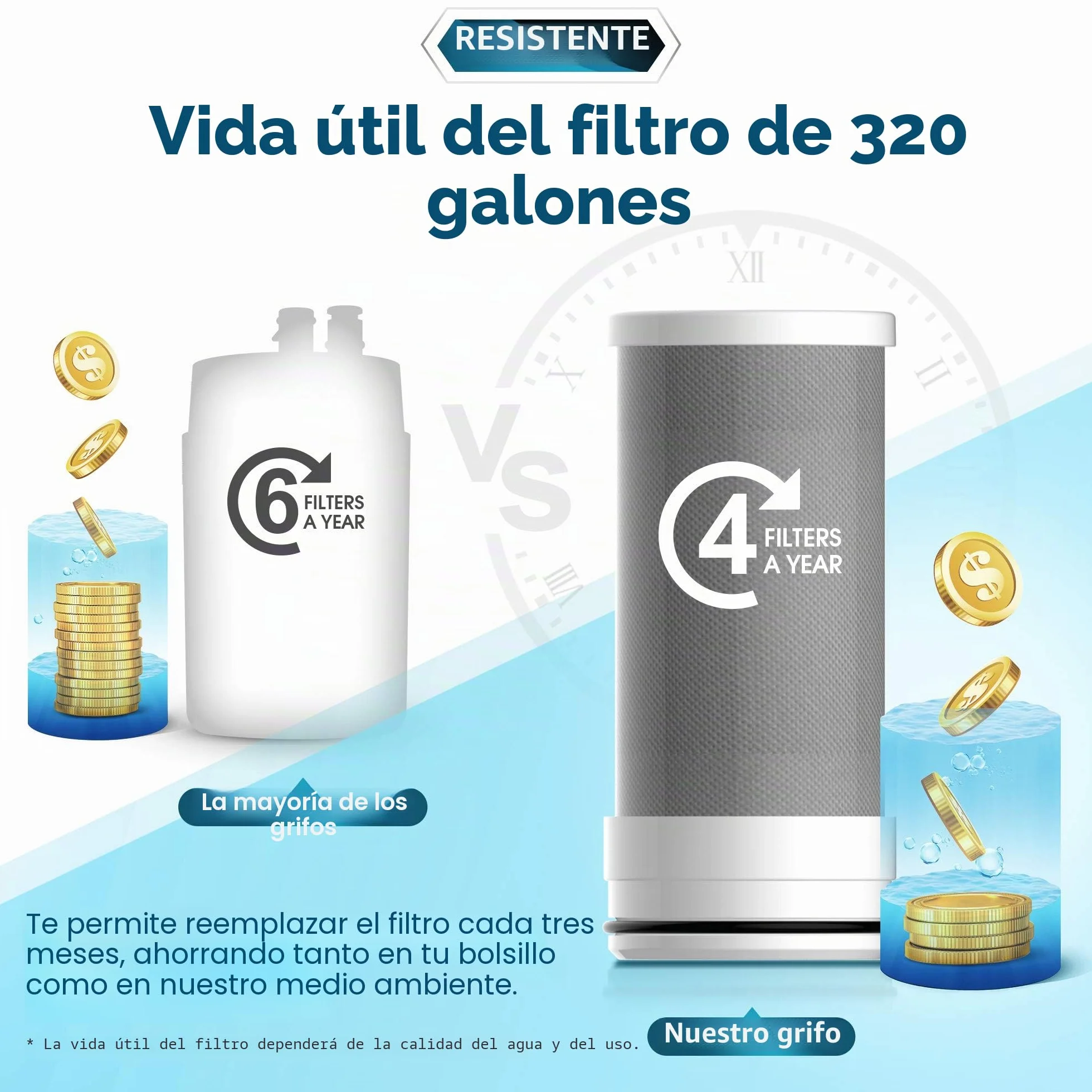 Waterdrop WD-FC-04 NSF Certificada Filtro de Agua Para Grifo con Material Ultra Adsortivo, Elimina Cloro, Plomo, Harina y Más, Compatible con Grifos Estándar (1 Filtro Incluido)