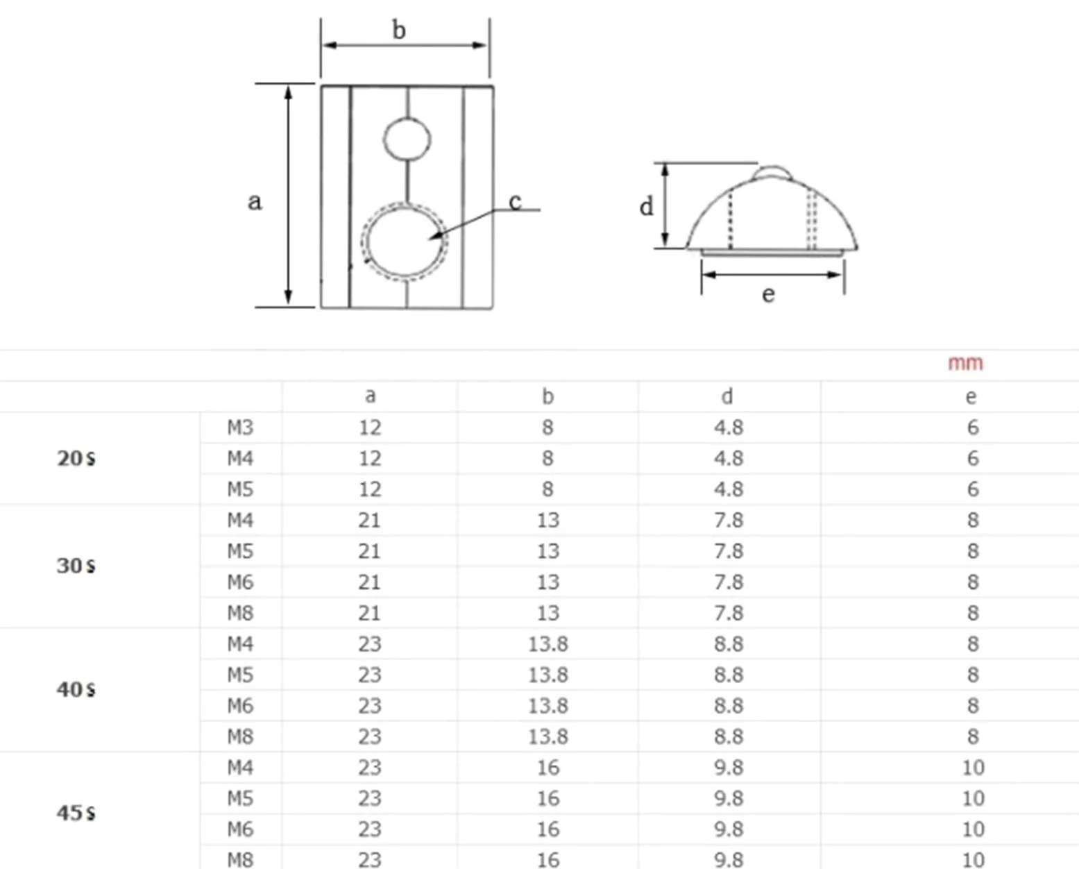 M3 M4 M5 M6 M8 Roll In Spring T Tuerca con Bola para la extrusión de Aluminio con Perfil 20/30/40/45 Perfil de Aluminio DaJiKan (Size : 45 M6 20pcs)