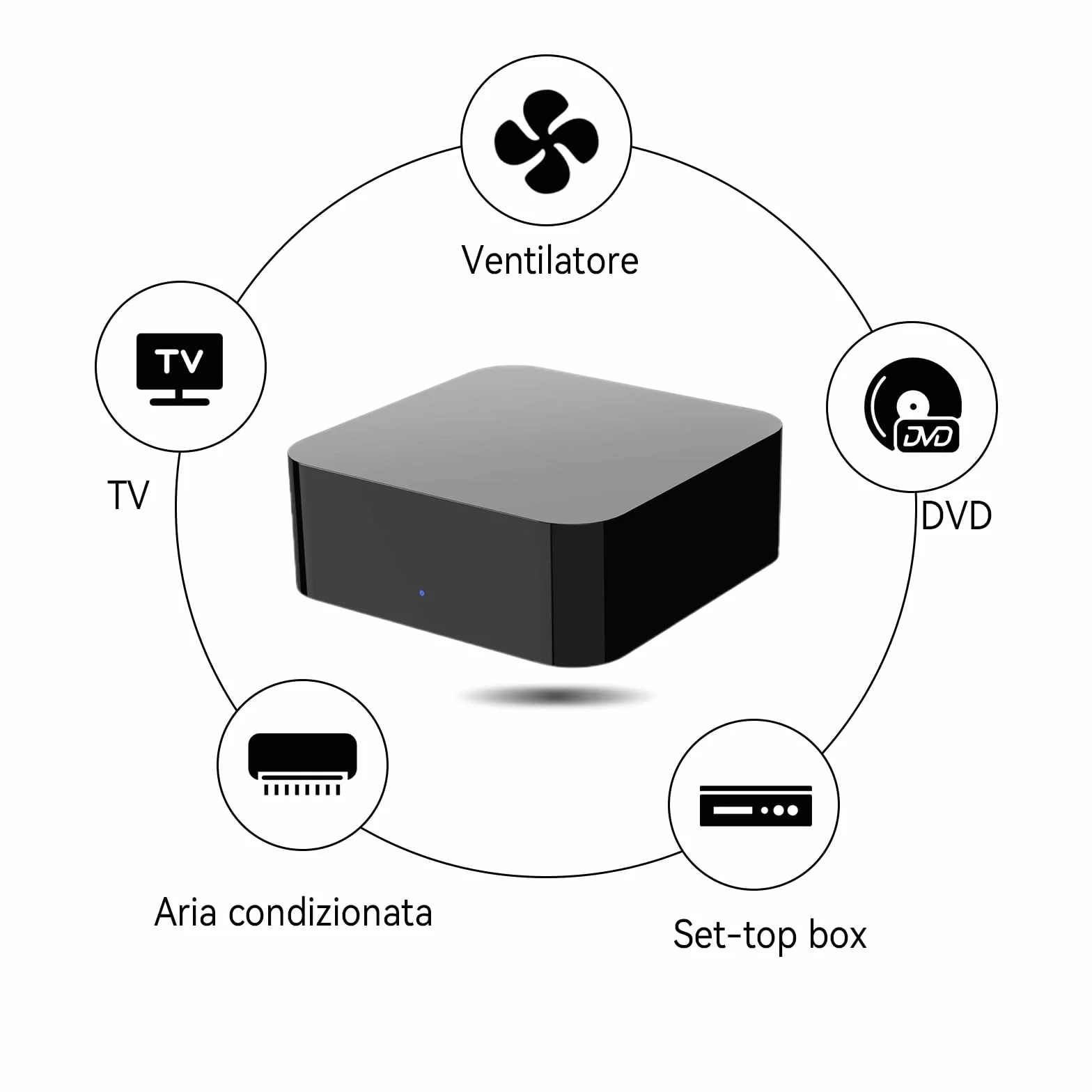 Control Remoto Inteligente Universal WiFi Hub IR para TV y Aire Acondicionado Compatible con Alexa Google Home