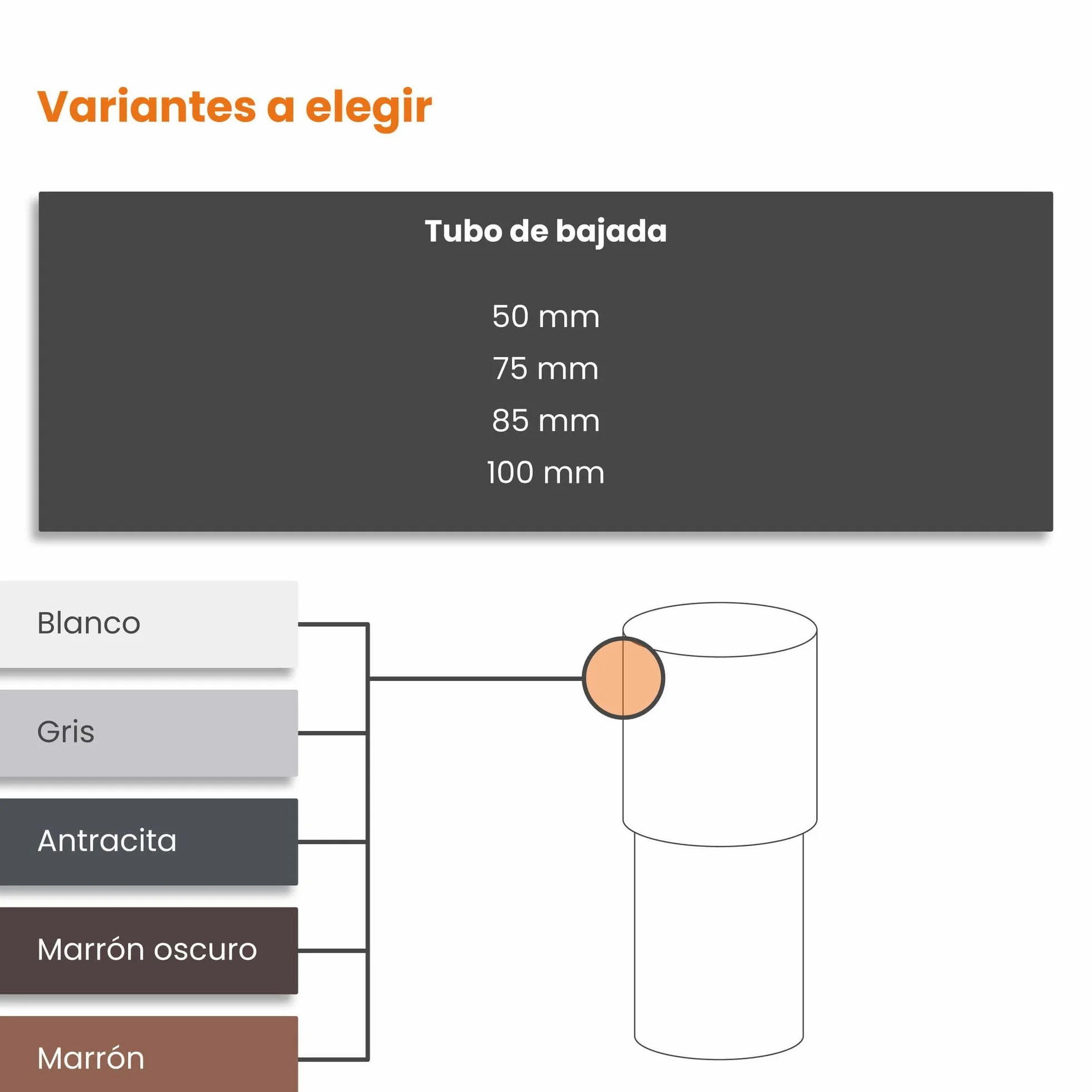 INEFA Tubo de bajada de plástico 200cm 75mm, Accesorios para canalón antracita, fácilmontaje enchufable,made in Germany