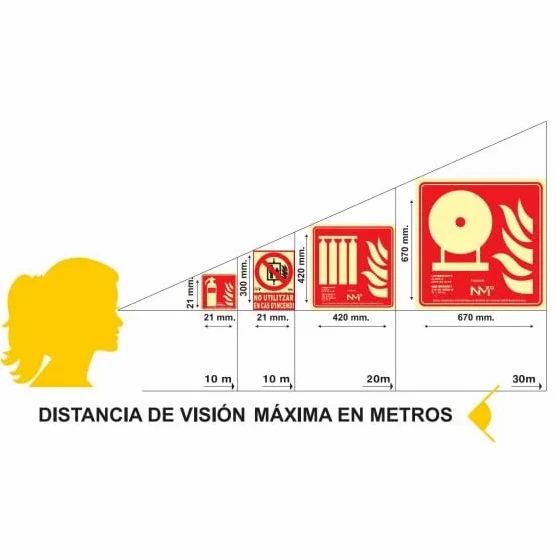 Señal de emergencia batería de extinción de incendios fija luminiscentes SEKURECO