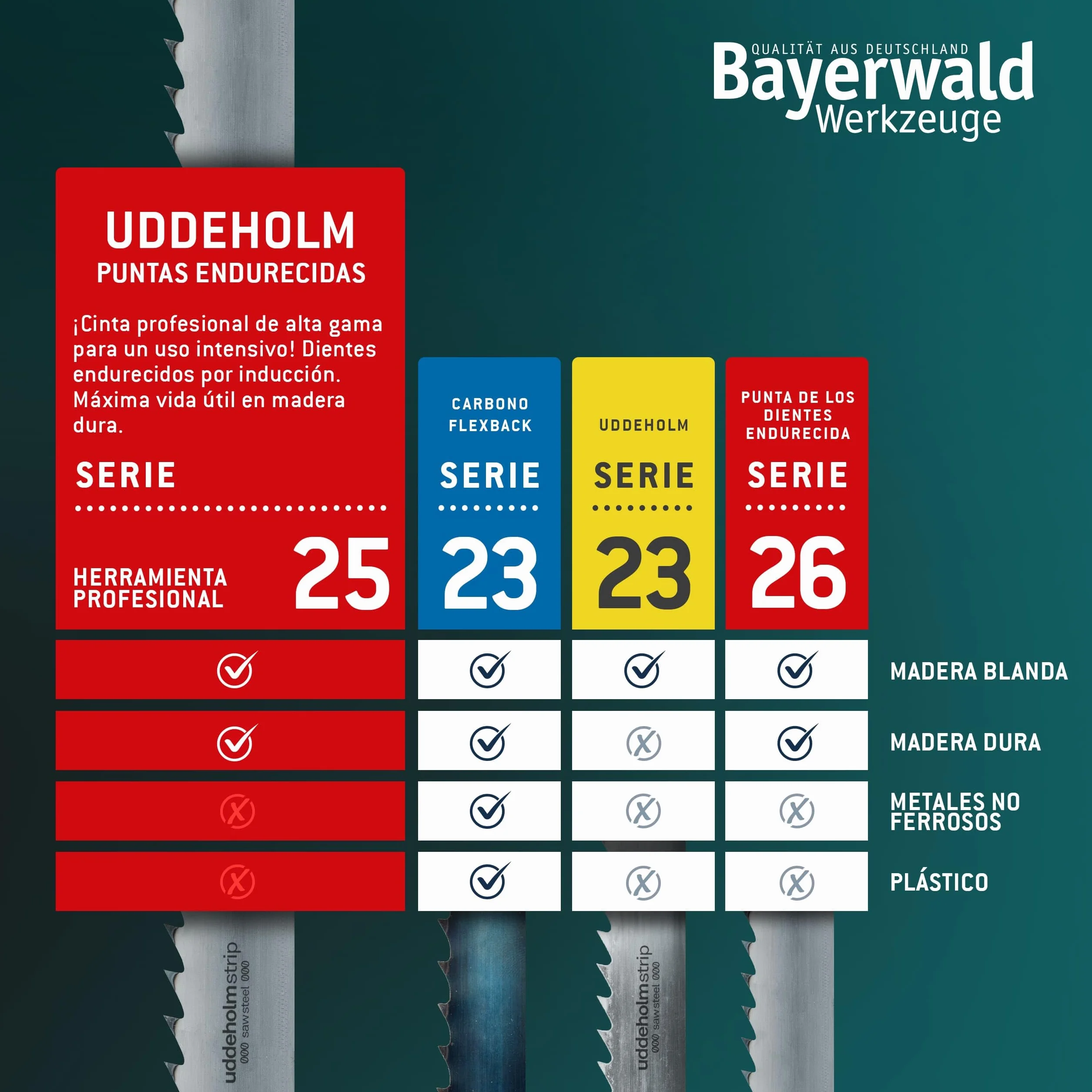 Bayerwald Uddeholm Hoja de sierra de cinta 2240 x 10 x 0,6 x 6 mm para madera