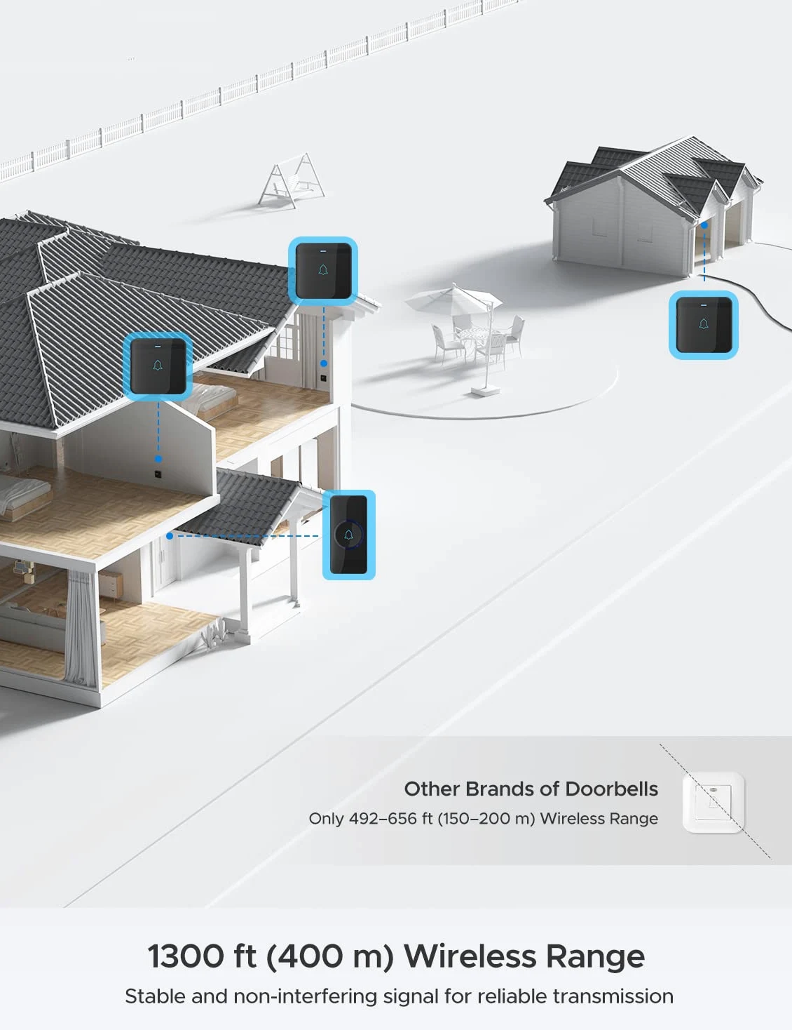 AVANTEK Timbre inalámbrico, D-3G, kit de timbre impermeable que funciona a más de 1300 pies con 52 melodías, 5 niveles de volumen y flash LED