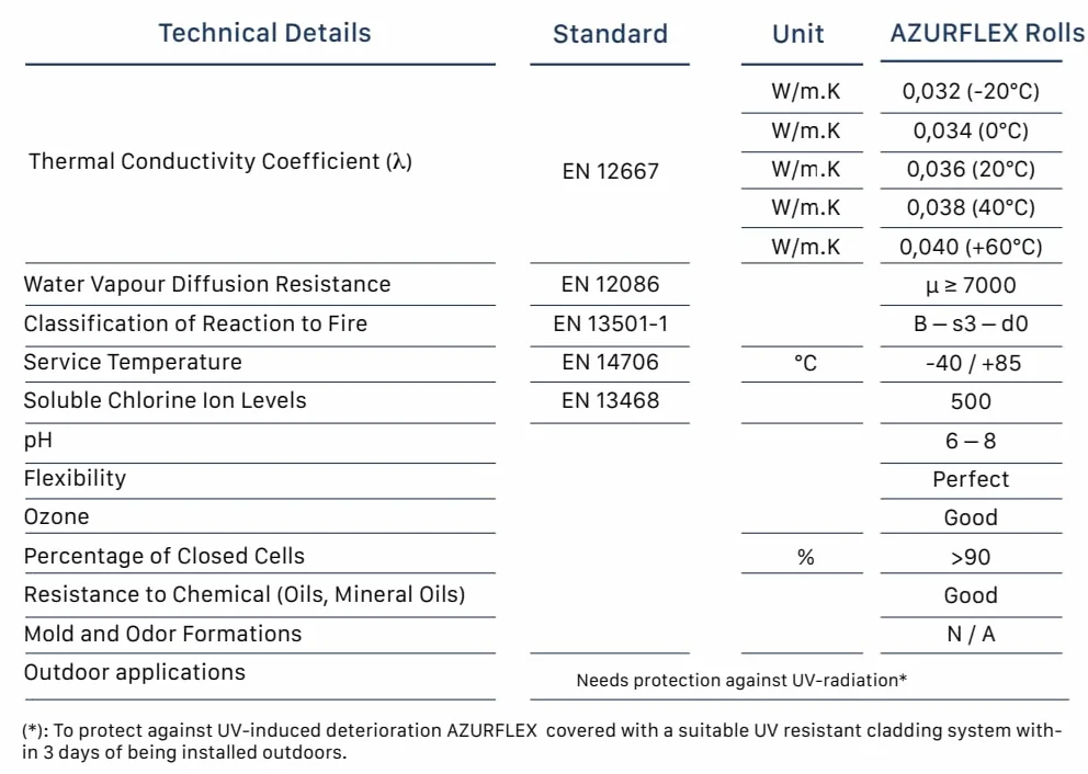 Aislante Térmico de Caucho autoadhesivo Azurflex 10mm 20m2 (20m x 1m)