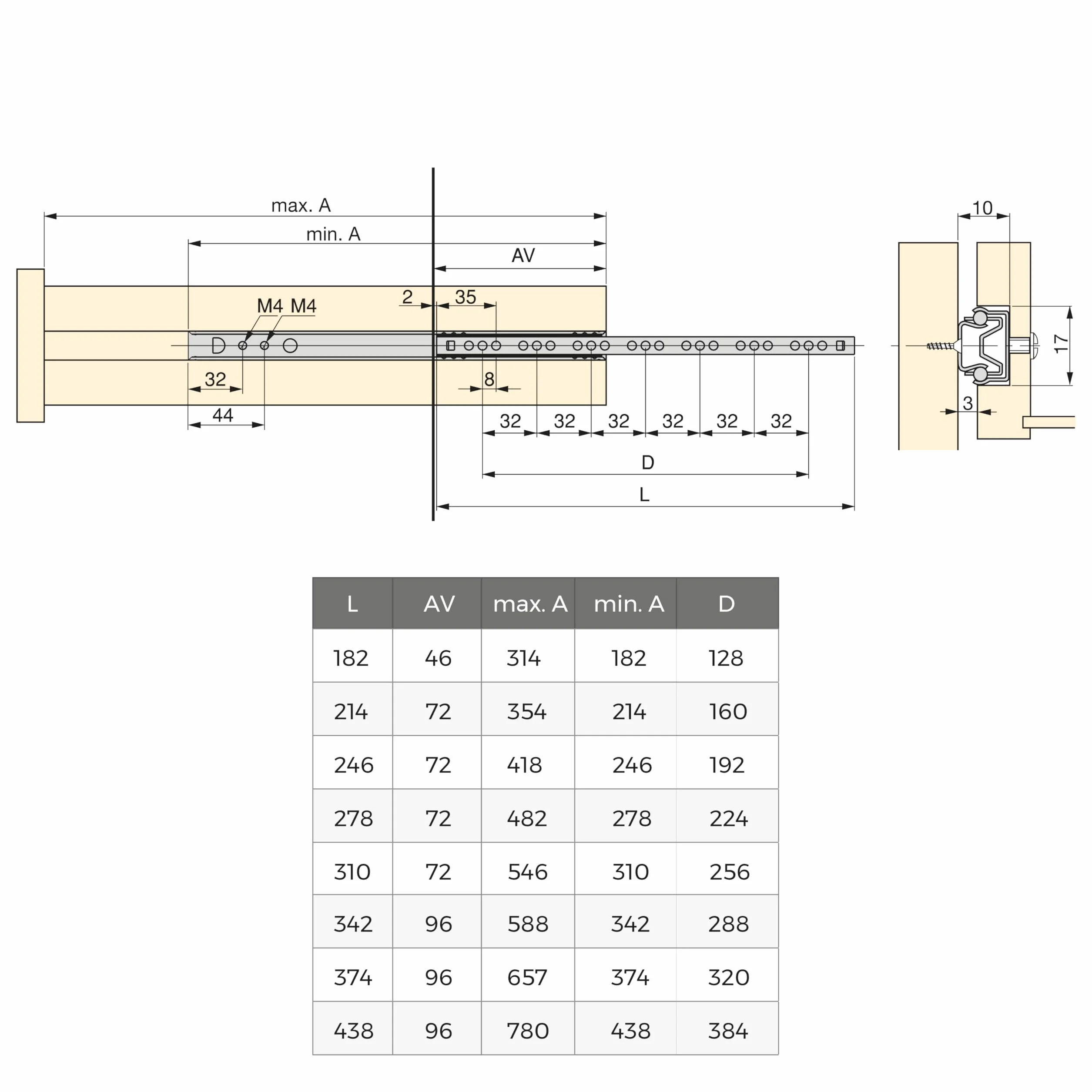 EMUCA Guías Laterales para Cajones con Rodamiento de Bolas 17mm x 342mm Extracción Parcial Pack 5
