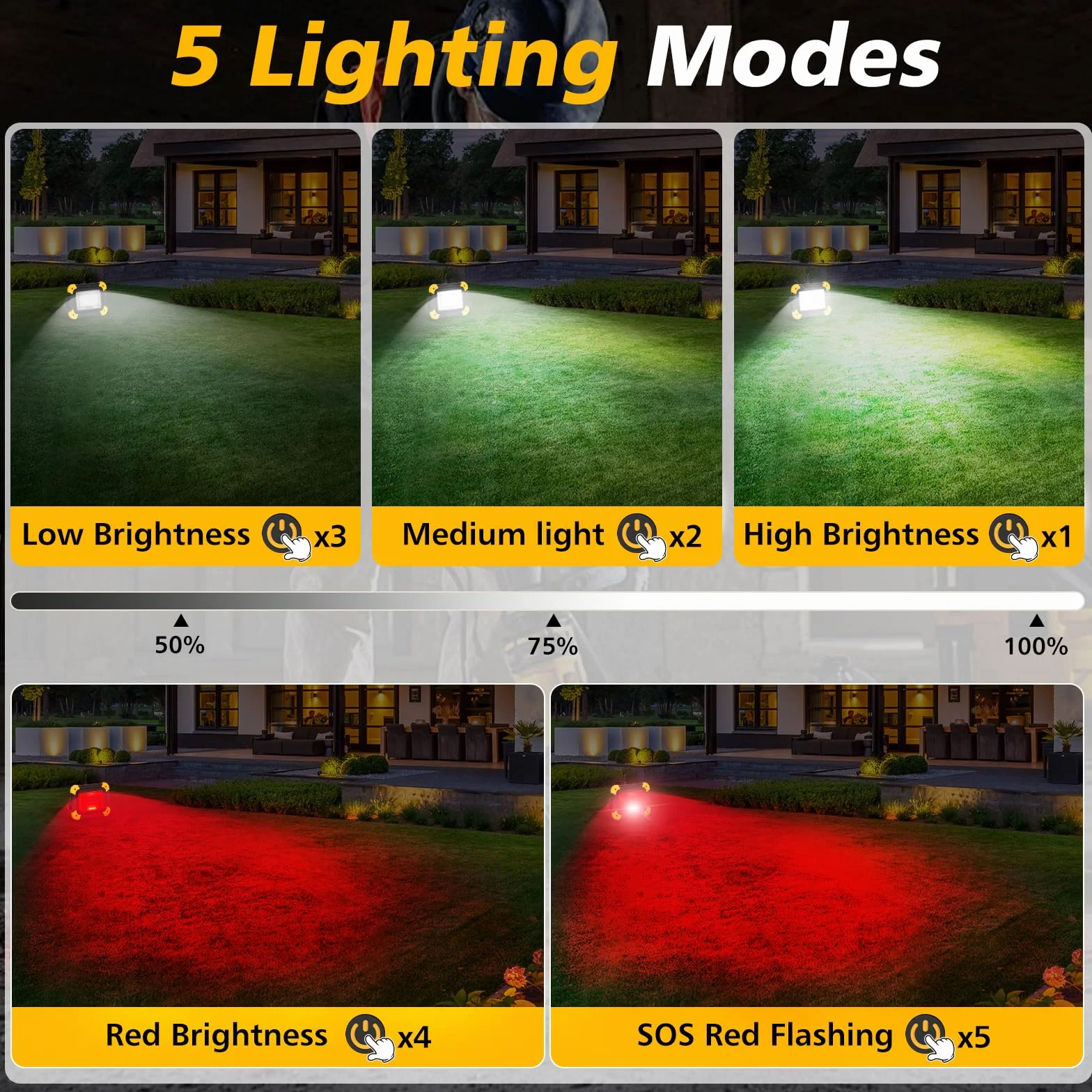 NATPOW Foco LED Recargable, Luz LED Trabajo Portátil con Baterías, 5 Modos Foco con Cable USB, Lámpara de Camping Magnético para Obras, Garaje, Taller Emergencia, 2 unidades