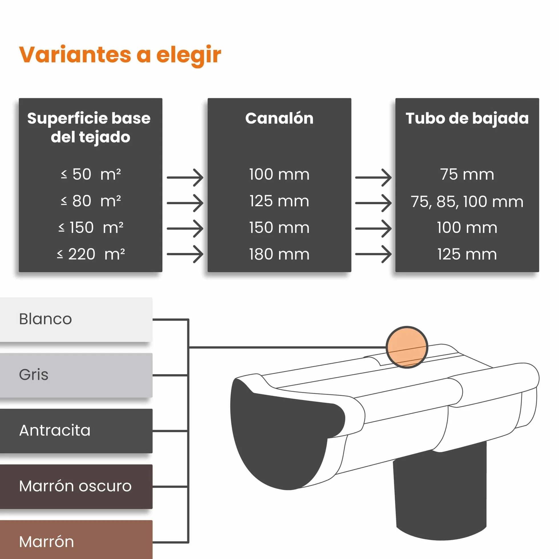 INEFA Conexión de desagüe semicircular, PVC 150/100mm marrón Conexión de enganche accesorios de canalón, fácilmontaje por enchufe,made in Germany