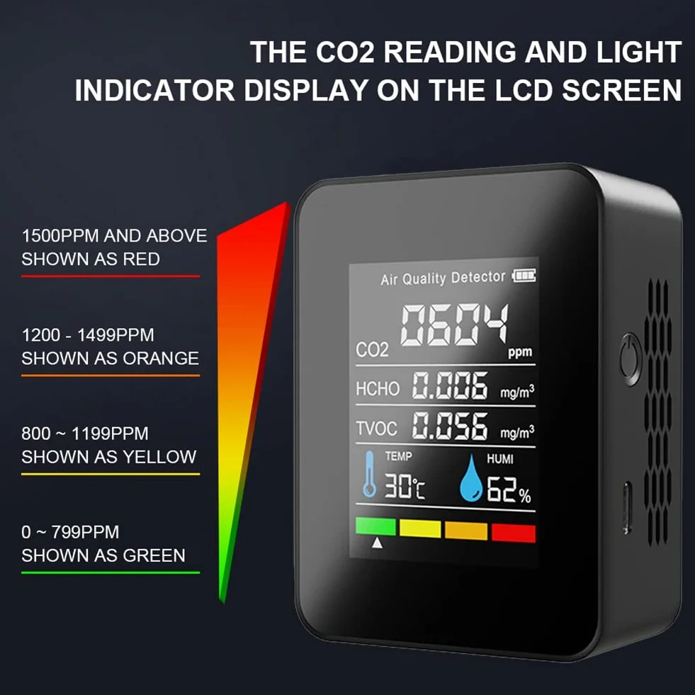 Orton Medidor digital de CO2 5 en 1, medidor de humedad y temperatura, detector de dióxido de carbono, monitor de calidad del aire, analizador TVOC HCHO-B