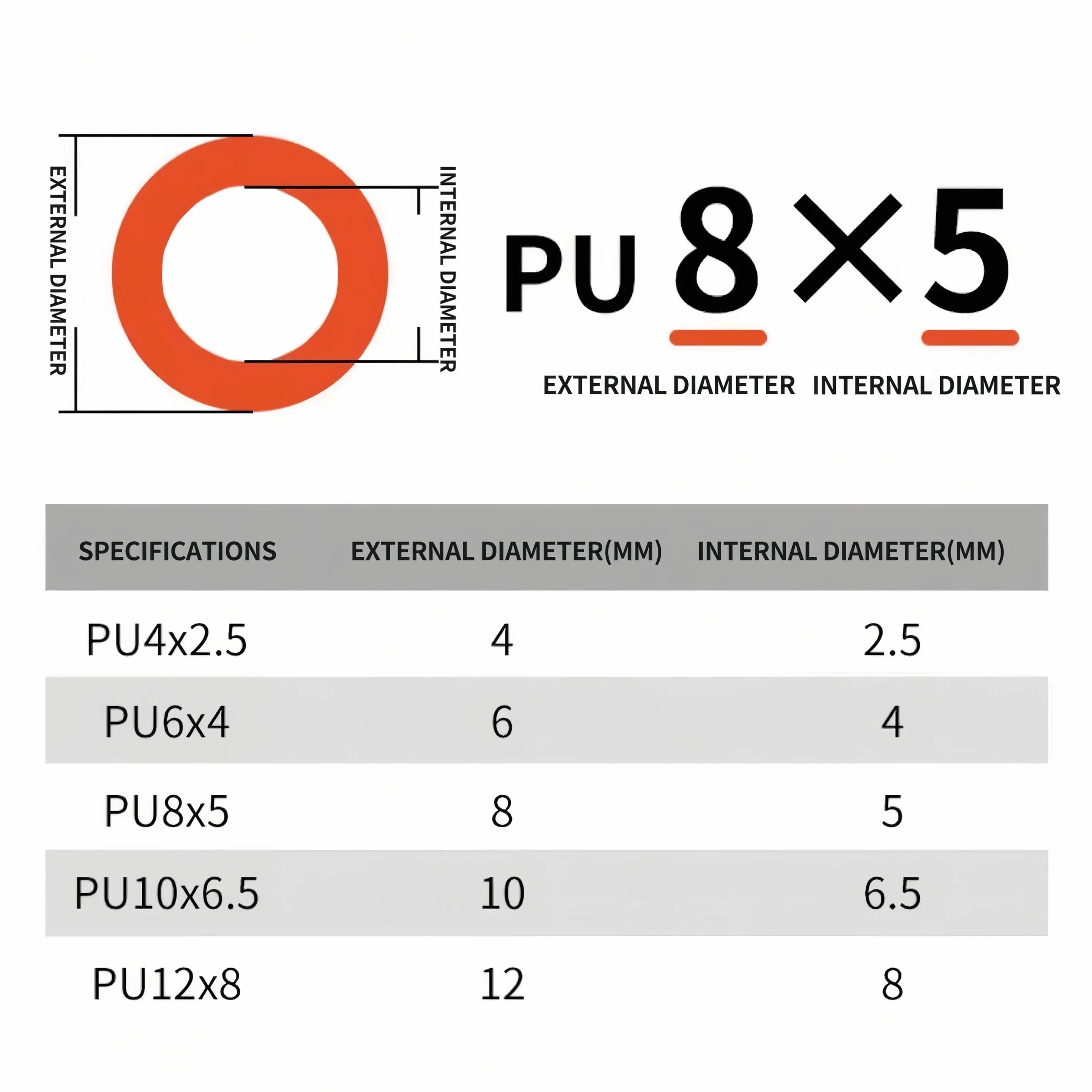 Manguera de componentes de aire de poliuretano de 10M/20M/50M/100M, 4mm, 6mm, 8mm, 10mm, 12mm, tubo neumático para compresor (8x5, transparente, 50 metros)