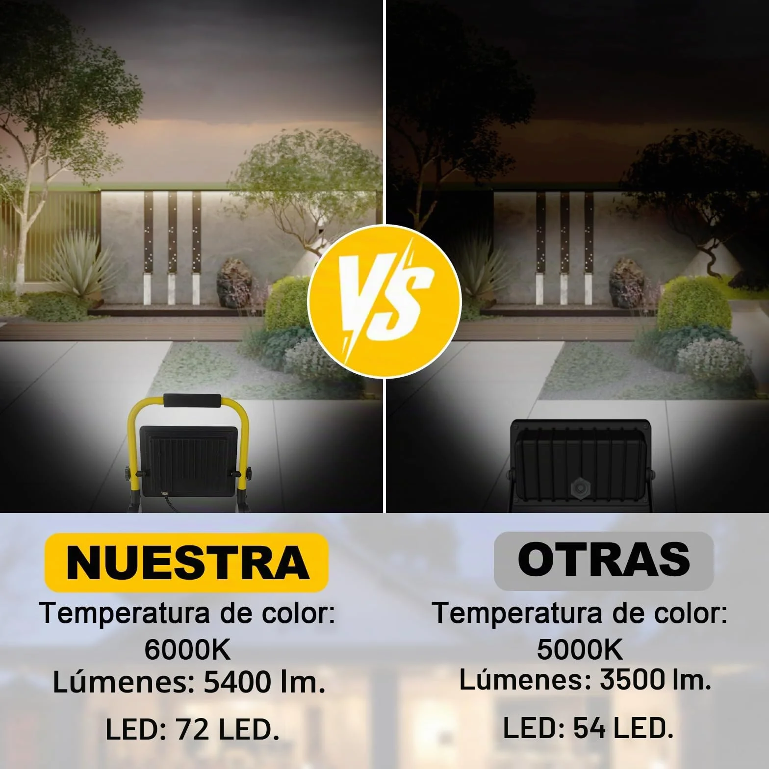 Luz de trabajo LED de 50 W, luz de trabajo súper brillante de 5400 lm, reflector portátil de 6000 K, luz blanca diurna, IP66 impermeable, luces de construcción con cable de 3,5 m, enchufe e