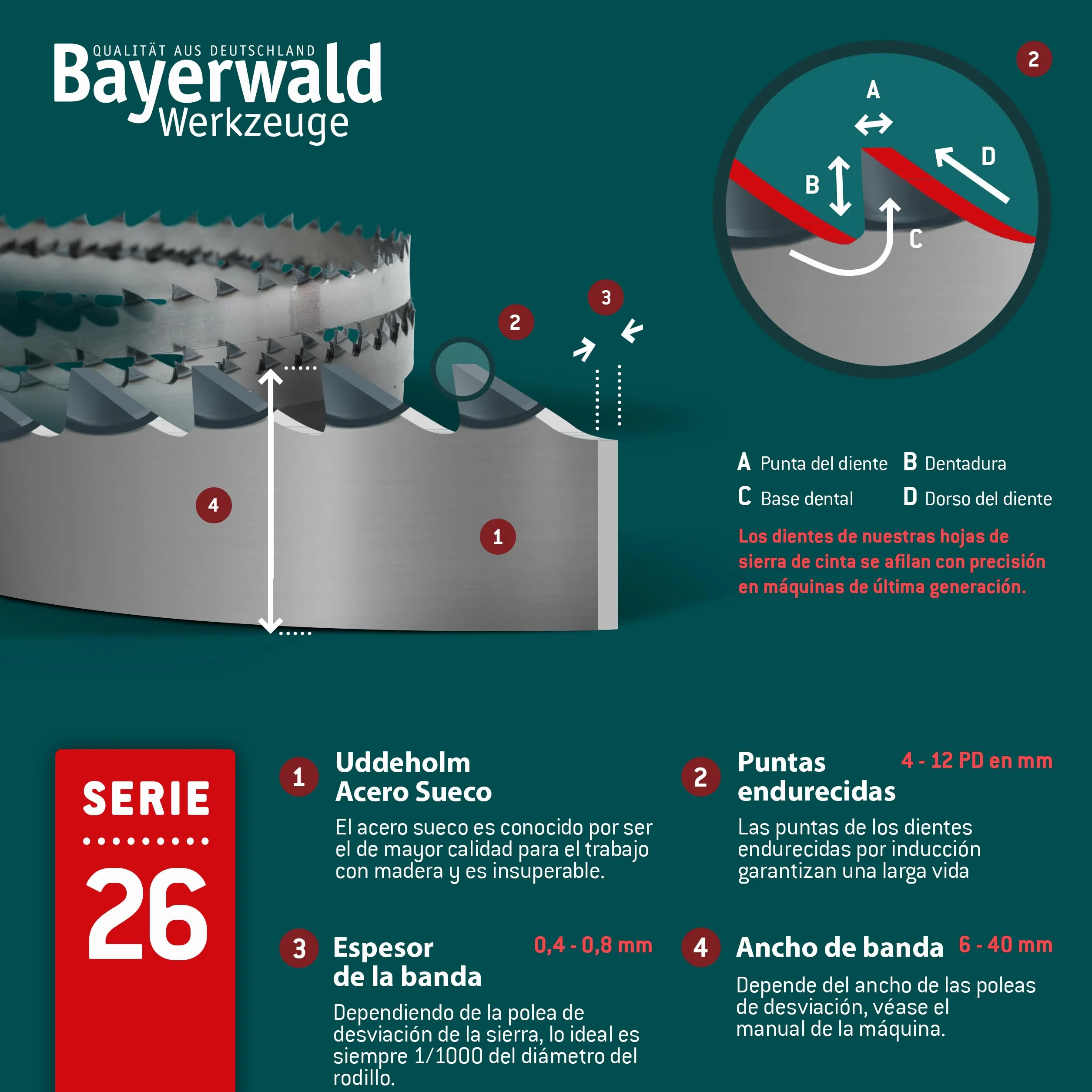 Bayerwald puntas de dientes especiales de acero endurecido, hoja de sierra de cinta, 1400 x 6 x 0,4 x 4, adecuada para todos los tipos comunes de madera, cinta de sierra, adecuada para Einhell y mucho