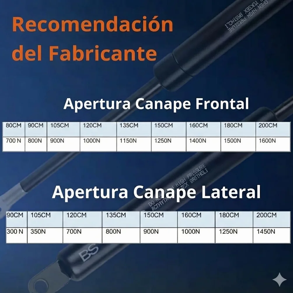 Bisagra Elevable con Pistón de Gas para Canapé Abatible, 150-1800N, Herraje Reforzado, 1250N