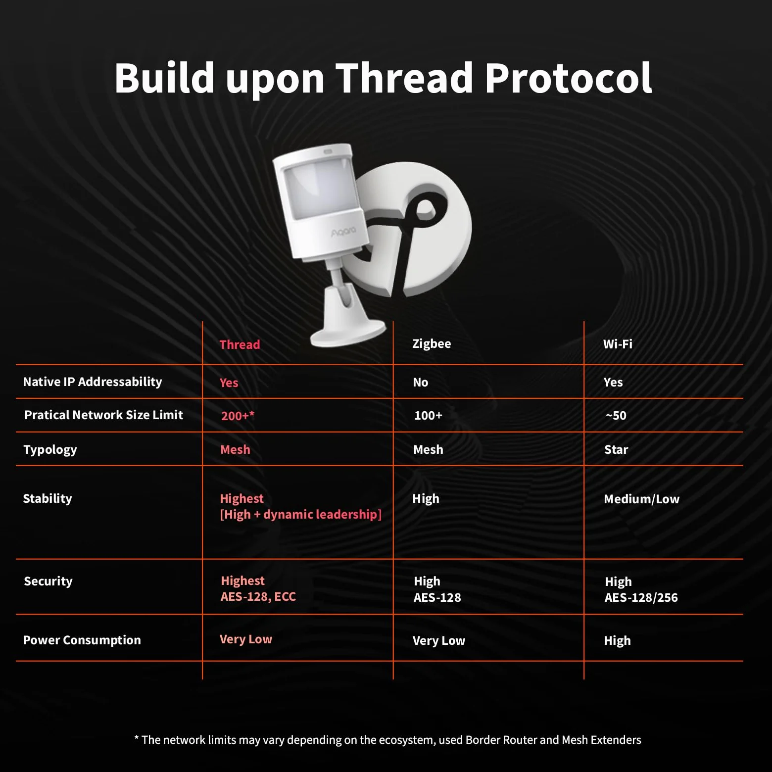 Aqara Thread Sensor de Movimiento y Luz P2, Matter Over Thread | Requiere Enrutador de Borde Thread, Admite Apple Home, Google Home, Alexa y SmartThings