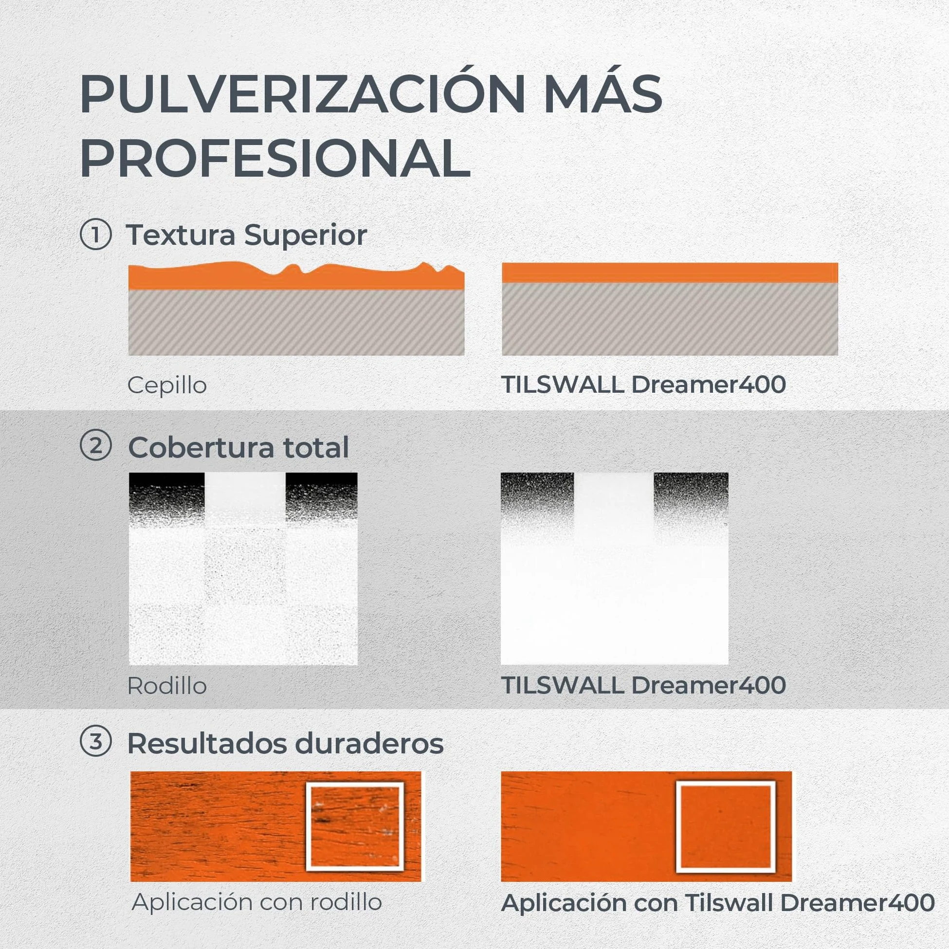 Tilswall Pistola de Pintura Eléctrica - Pulverizador de Pintura Ultraligera con Tanque Desmontable De 600ml, 2 Boquillas & 3 Modos, Paredes, Techos, Muebles, Vallas, Cáscara de Huevo