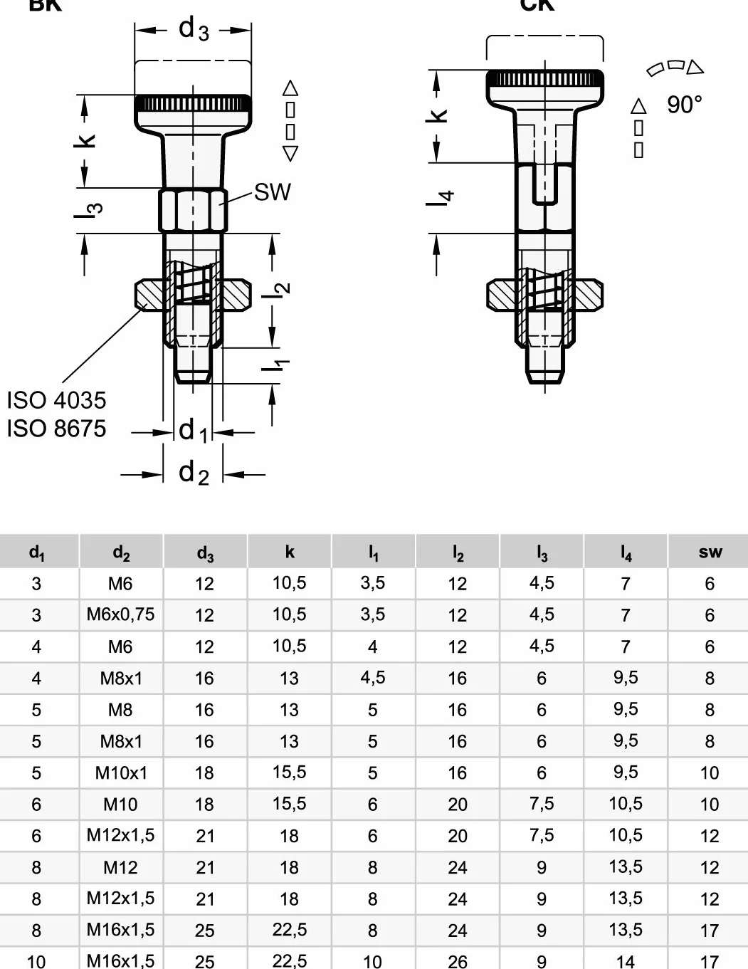 ganter Norma Elementos GN 717 – 8 de M12 de AK de acero inoxidable de sus pernos de fijación, plateado, GN 717-8-M12X1, 5-CK-ST