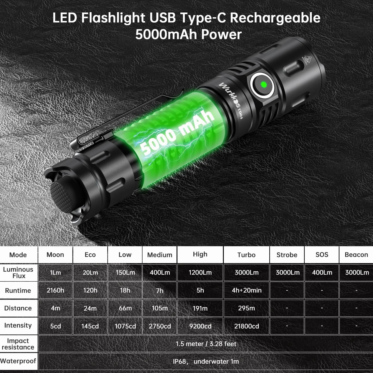 Wurkkos TD04 Linterna Led Táctica Recargable 5000mAh de potencia, 3000 Lumen, Linterna linterna edc con Interruptor Táctico Negro, IPX8,linterna led recargable linternas led alta potencia