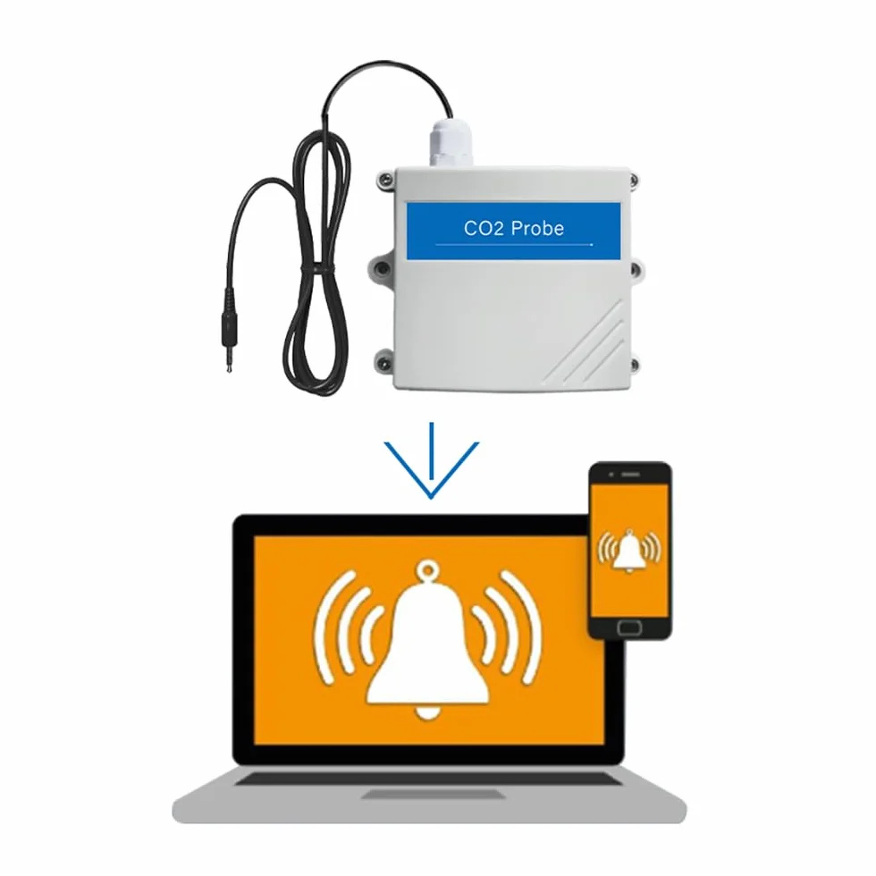 Ubibot Monitor de CO2, sonda de calidad del aire interior, dióxido de carbono 9999 ppm, detector de CO2 de invernadero, (funciona con enchufe inteligente UbiBot)