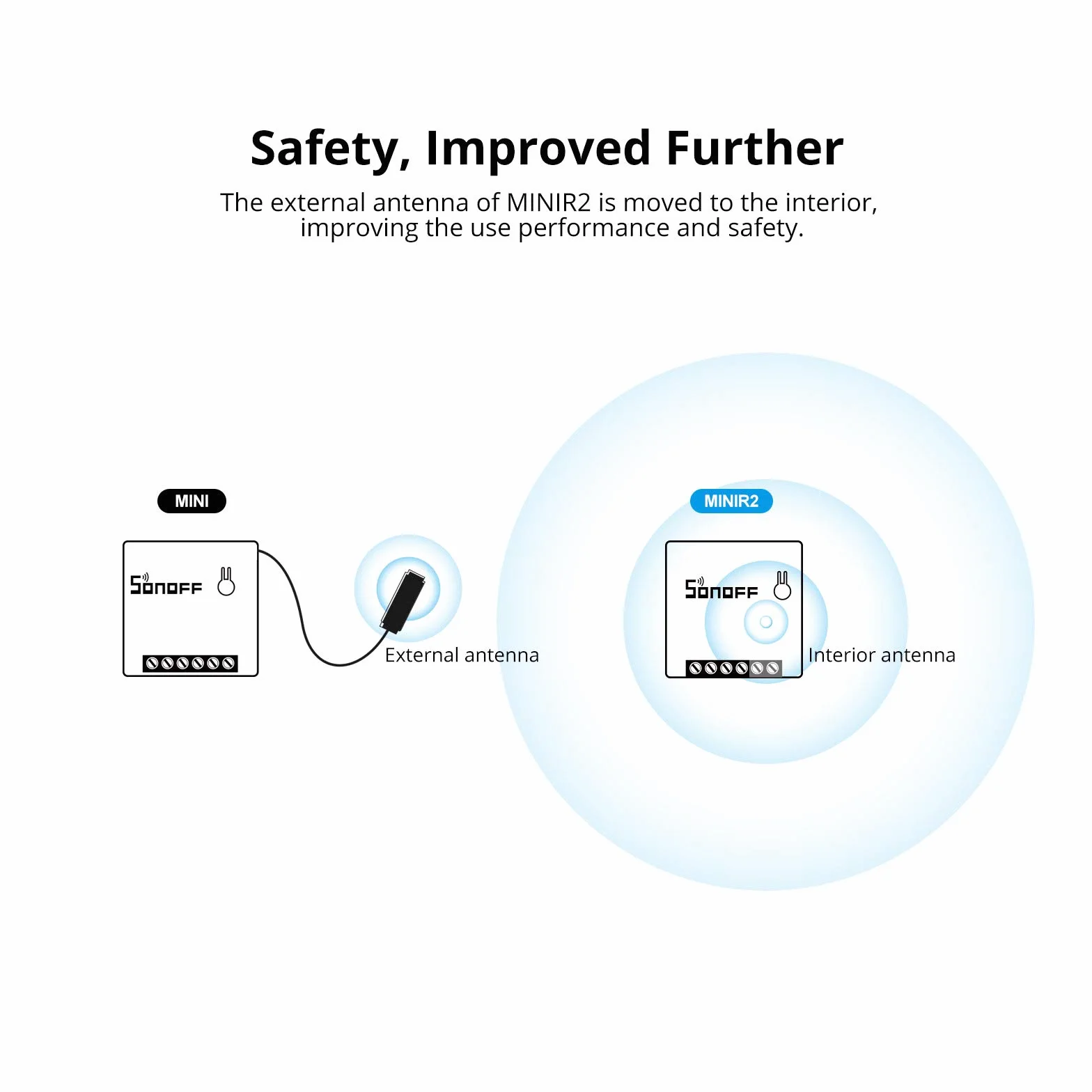 SONOFF MINI R2 5PCS Interruptor Inteligente WiFi para Casa Inteligente Alexa Google Home