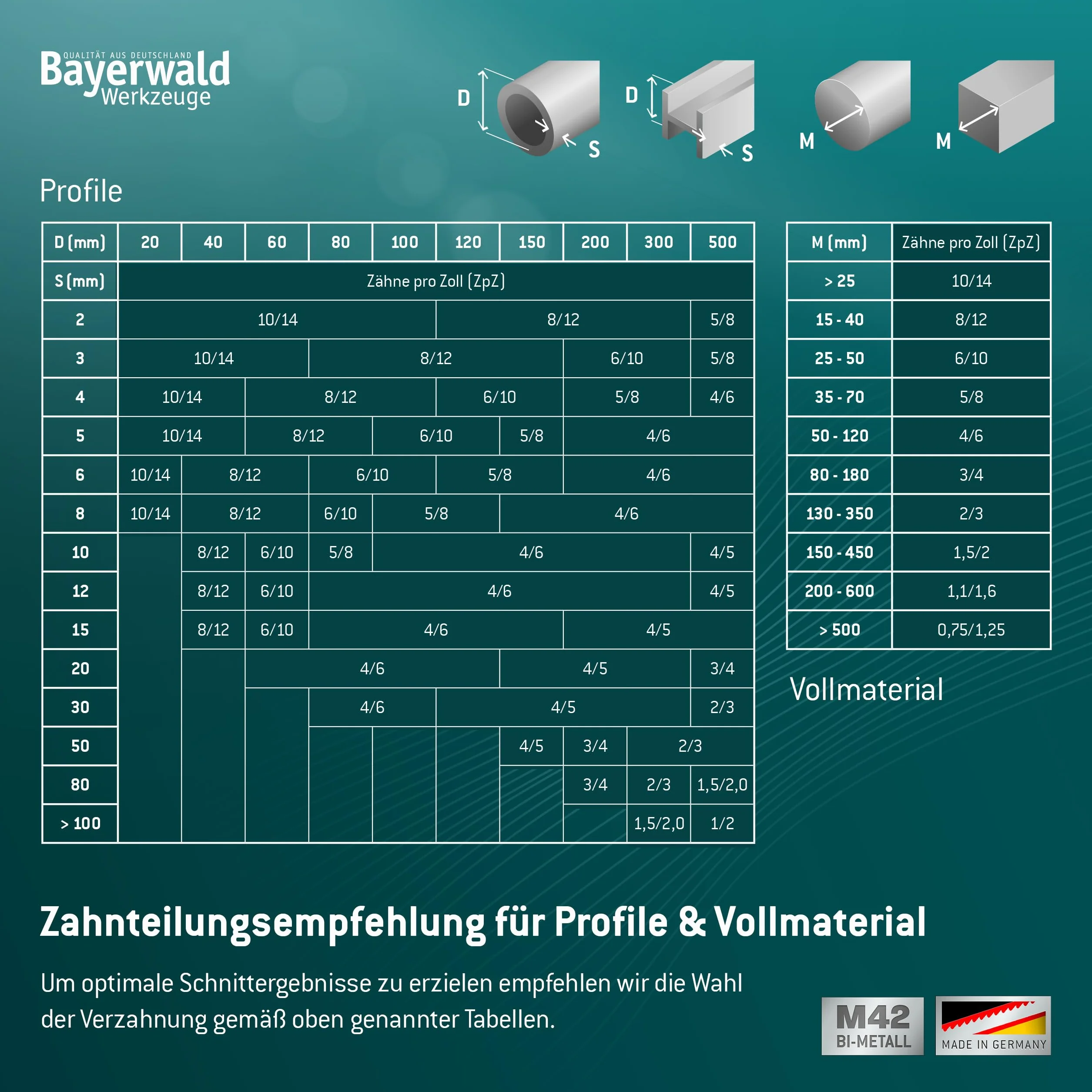 Bayerwald - Hoja de sierra de cinta para metal (1638 x 13 x 0,65 x 14 ZpZ, M42, acero y metales no ferrosos)