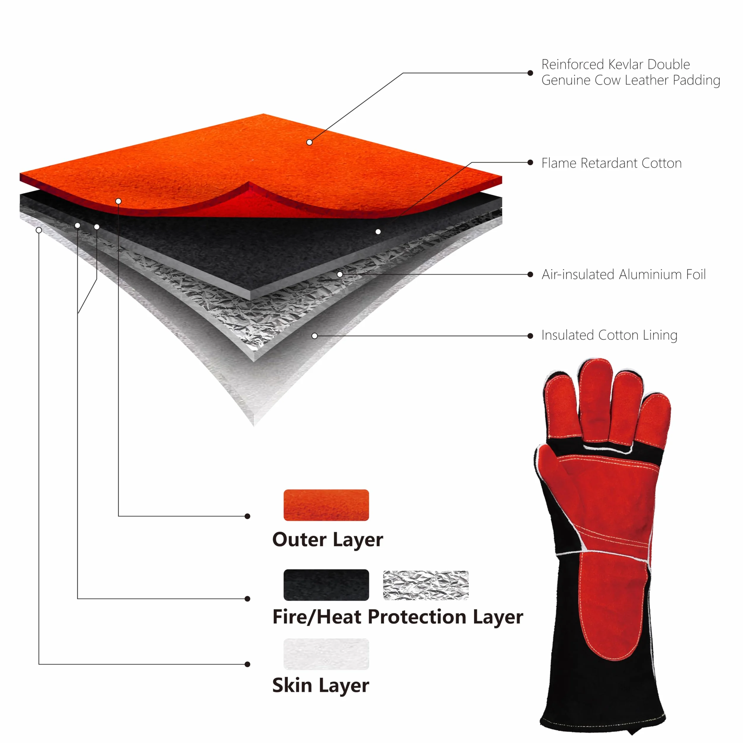 SAFEYEAR guantes soldados resistentes al calor 16 pulgadas 40 cm