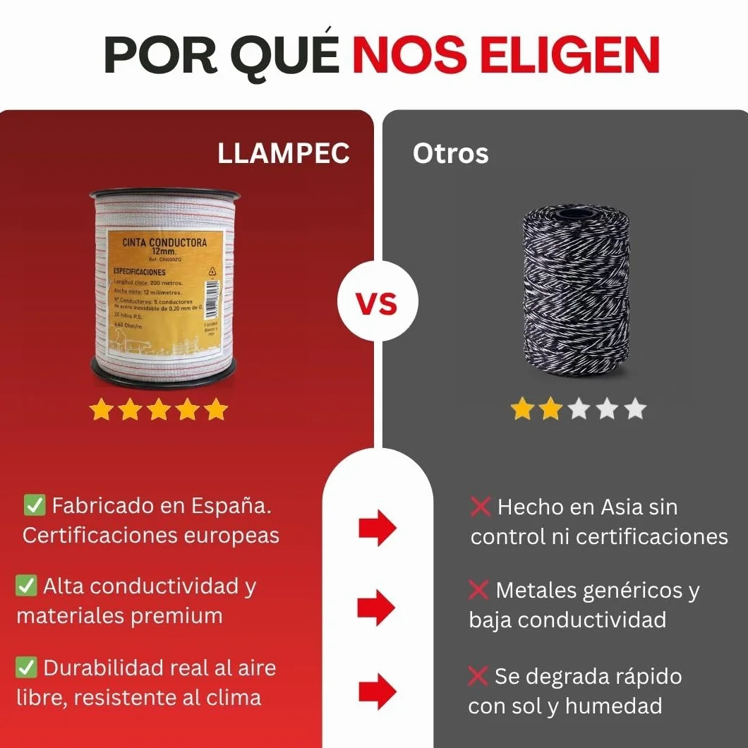 Llampec Hilo Pastor Eléctrico 200 m x 12 mm Cinta 5 Conductores Acero Inoxidable Resistencia UV Cable Valla Eléctrica