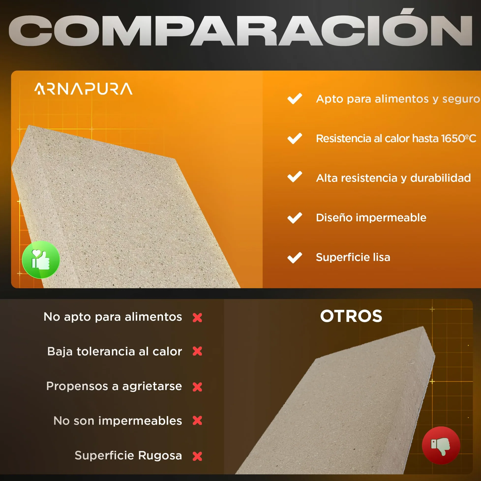 Pack 6 Ladrillos Refractarios 22 x 11 x 3 cm | Fabricados con Arcilla Refractaria | Ladrillo Refractario perfecto para Chimeneas, Hornos y Barbacoas