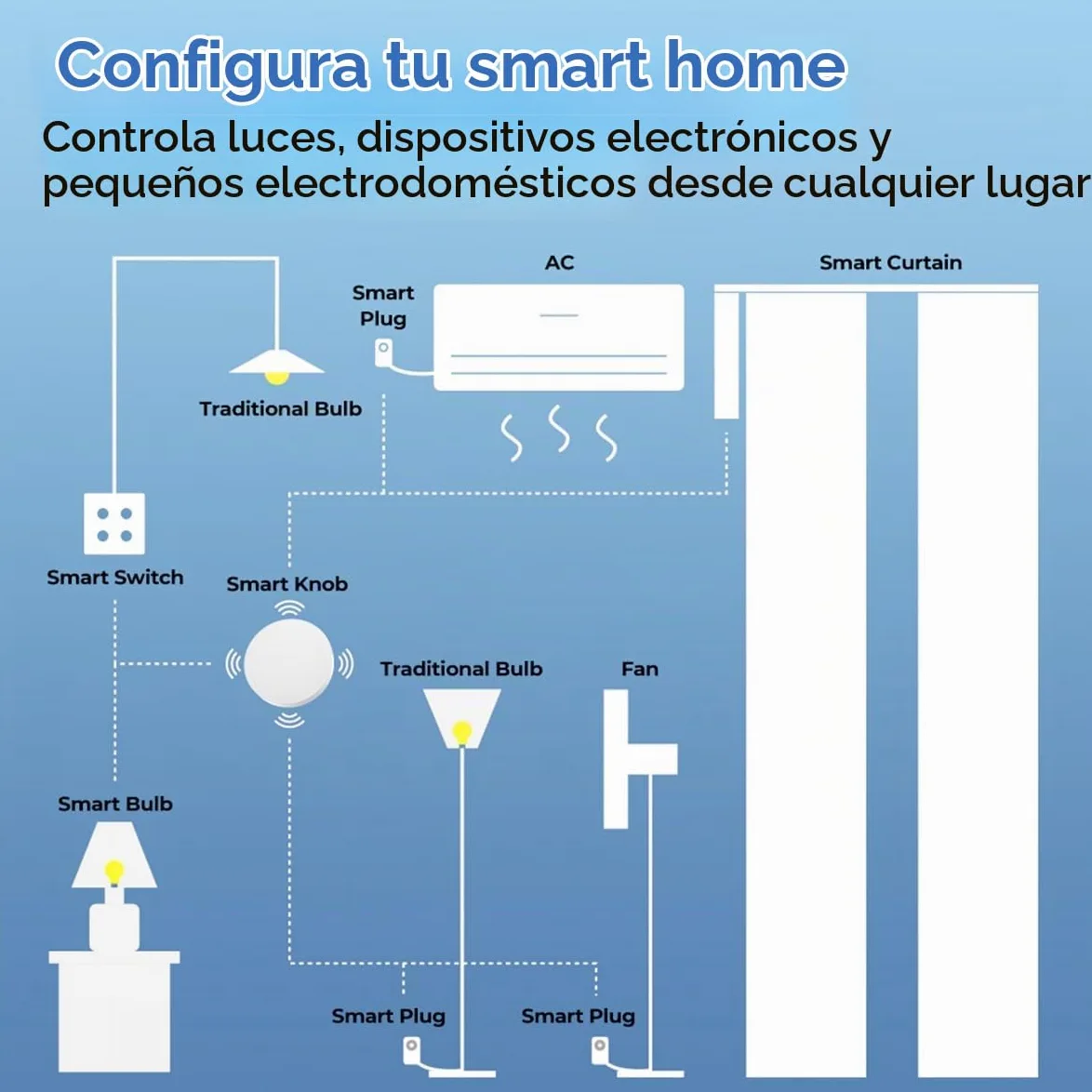 Interruptor inalámbrico Zigbee Control de 3 vías Interruptor mini con botón Zigbee para dispositivos domésticos inteligentes, compatible con la aplicación Tuya, paquete de 2