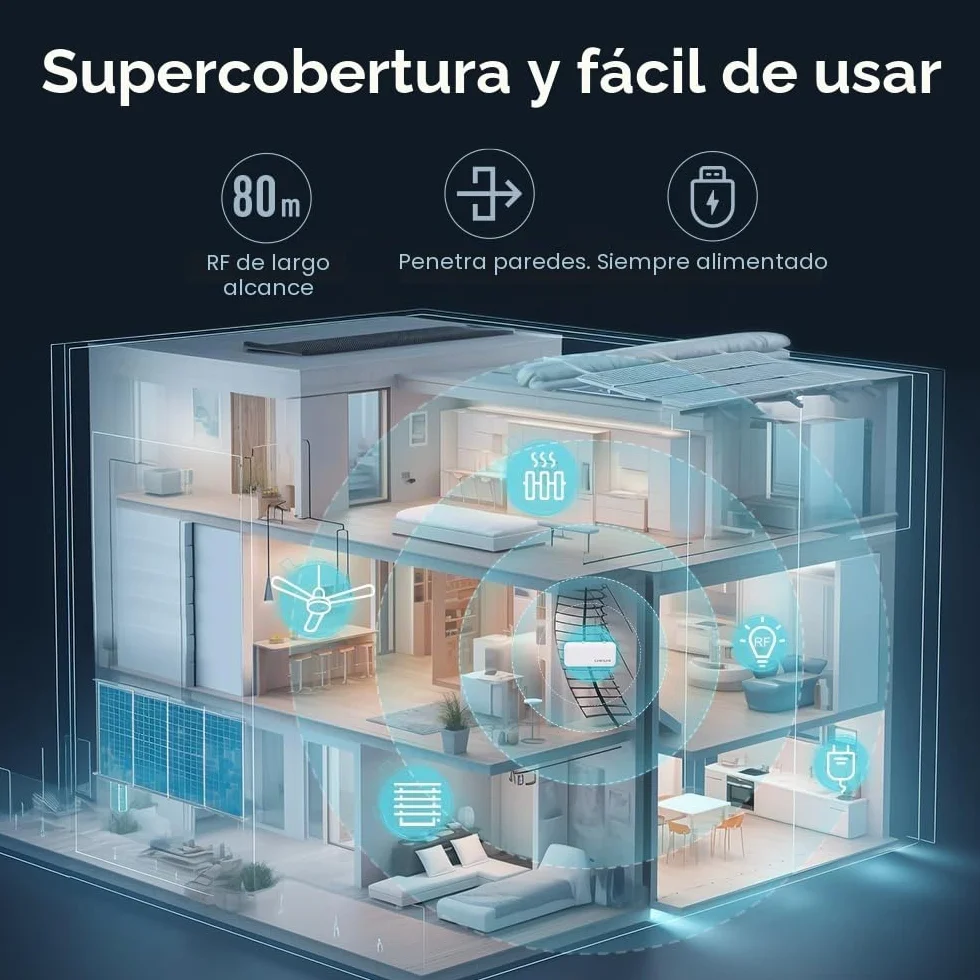 eHome HA Wi-Fi Smart RF Mando Universal Controlador RF Interruptores Luz Ventiladores Techo Motores Persiana RF2MQTT Home Assistant Compatible Alexa Google Home