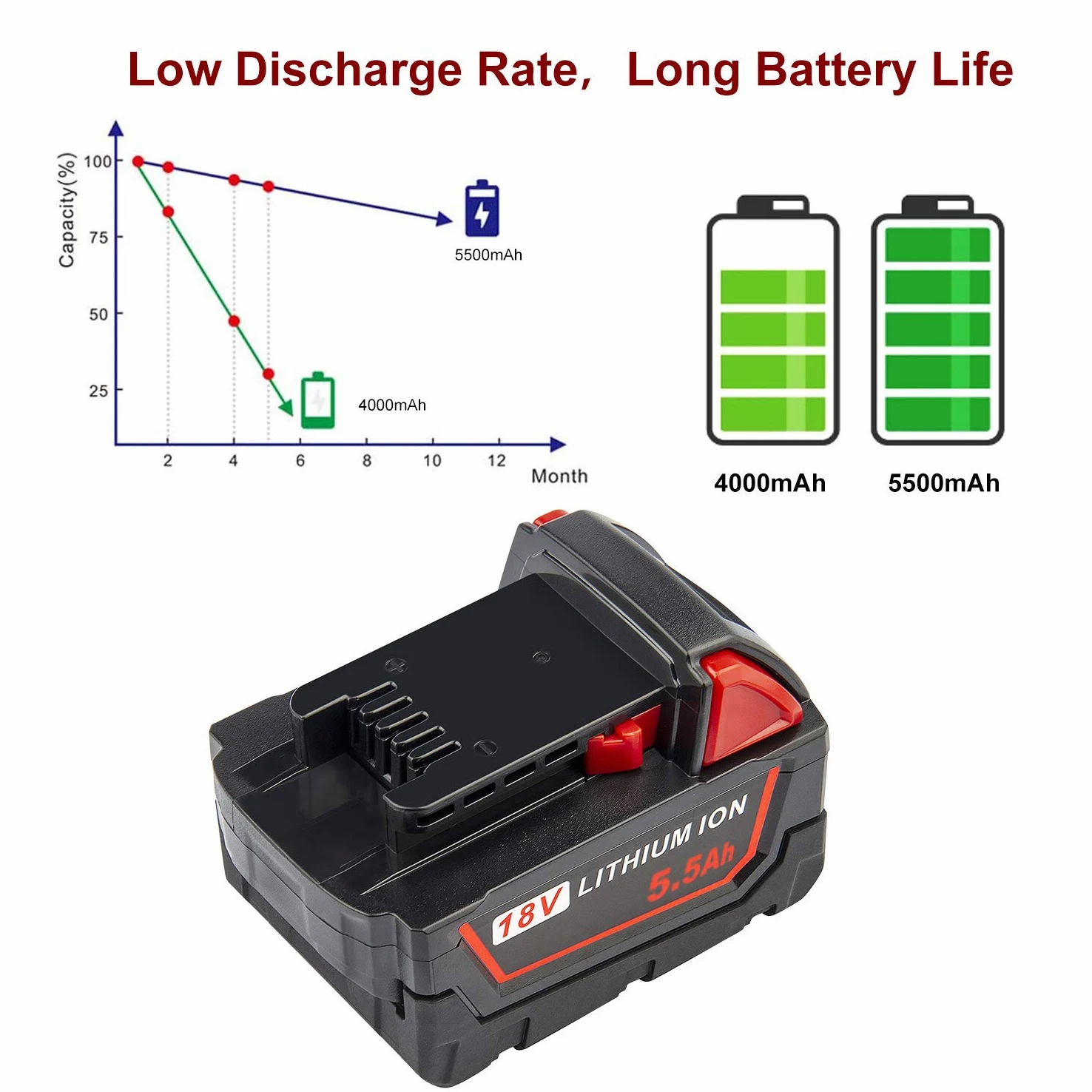 LabTEC Batería de repuesto para M18, Batería de litio de 18V 5500mAh para Milwaukee 18V M18 48-11-1840 48-11-1828 48-11-1820 48-11-1815 48-11-1850 para herramientas eléctricas