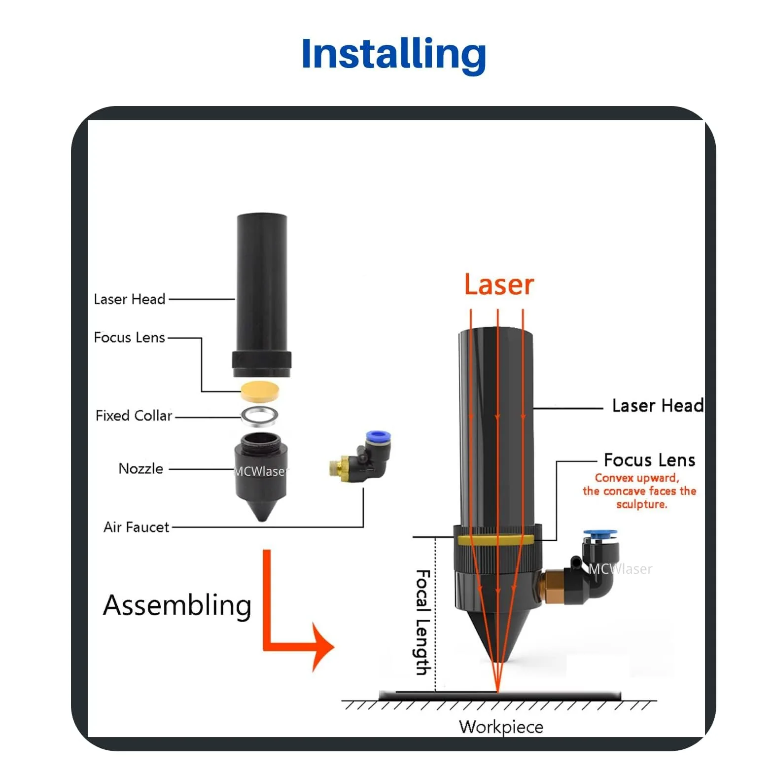 MCWlaser Lente de Enfoque Láser de CO2 Znse D: 20mm para Máquina de corte y grabado por láser de CO2 30W-100W FL: 50,8mm 2 pulgada