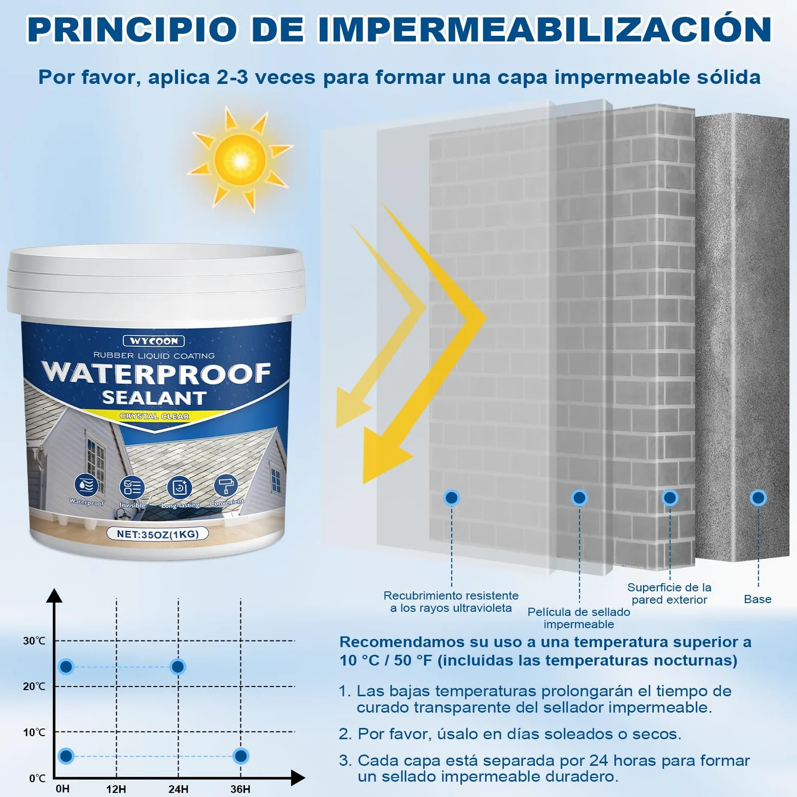 Impermeabilizante Transparente 1KG | Hidrofugante Invisible, Sellador Impermeable para Interiores y Exteriores | Reparación de Fugas en Baño, Inodoro, Tejado, Paredes, Azulejos