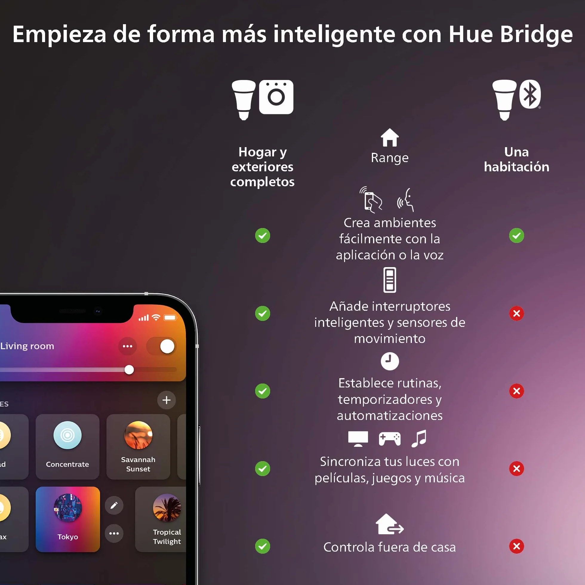 Philips Hue Sensor de Movimiento Accesorio Bombillas Inteligentes Compatible Alexa Google Home