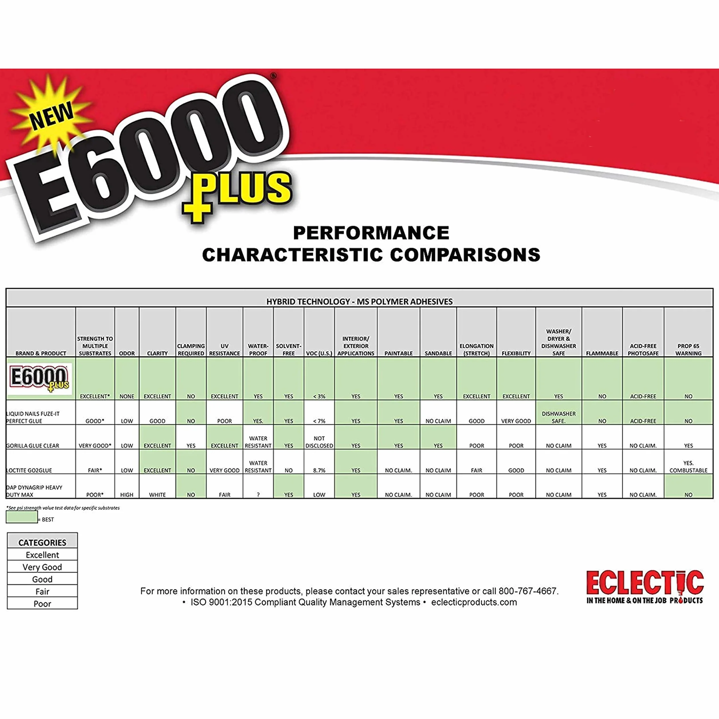 E6000 Plus - Pegamento para manualidades y boquilla de punta corta original, para tela, madera, joyas, cristal, gemas, cuentas adhesivas, etc. 56.1ml