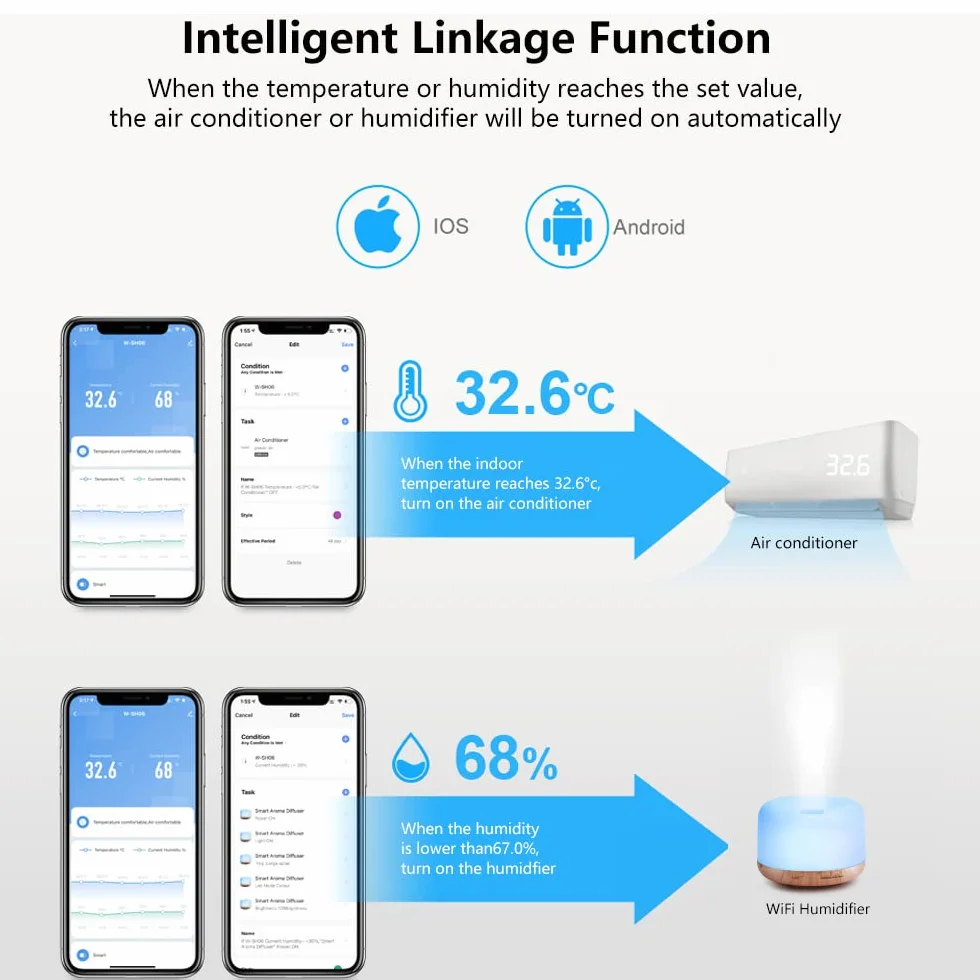 eMylo Mando a Distancia IR WiFi Inteligente, Sensor de Temperatura y Humedad Tuya, Controlador IR Universal, Higrómetro y Termómetro Interior, Compatible con Alexa y App