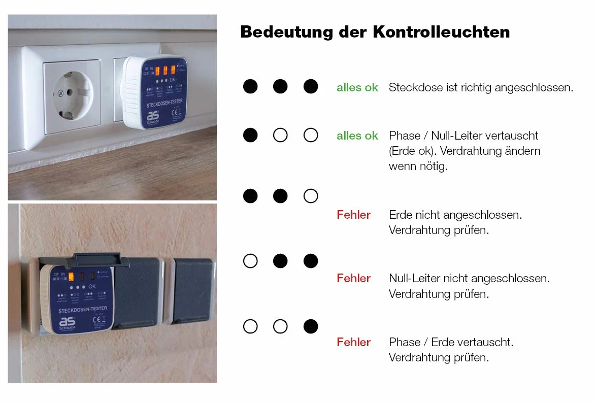 Schwabe comprobador enchufes Schuko 230V con indicador luminoso comprobador de circuitos