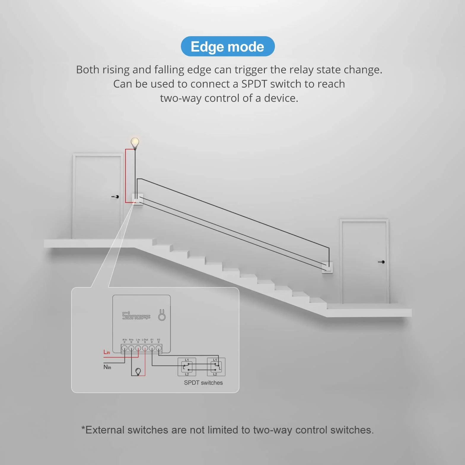 SONOFF MINI R2 5PCS Interruptor Inteligente WiFi para Casa Inteligente Alexa Google Home