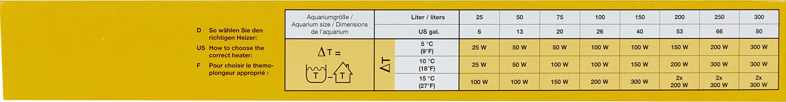 sera Delta Heater - Termocalentador Resistente a los Golpes, con diseño Especialmente Delgado y con protección contra el sobrecalentamiento