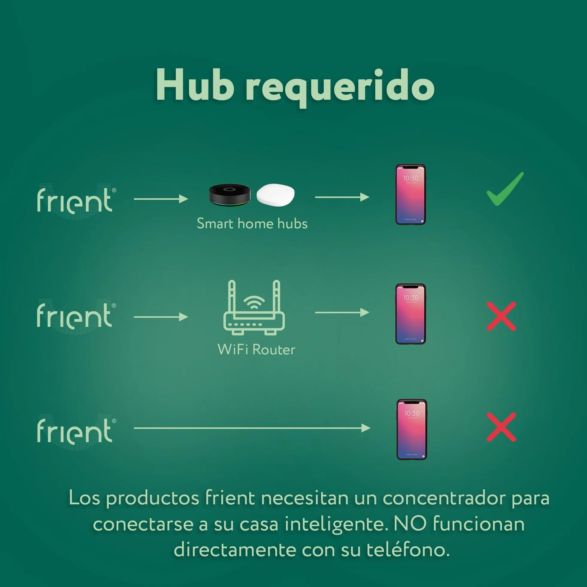 Frient Intelligent Heat Alarm Zigbee Detector de Incendios Inalámbrico